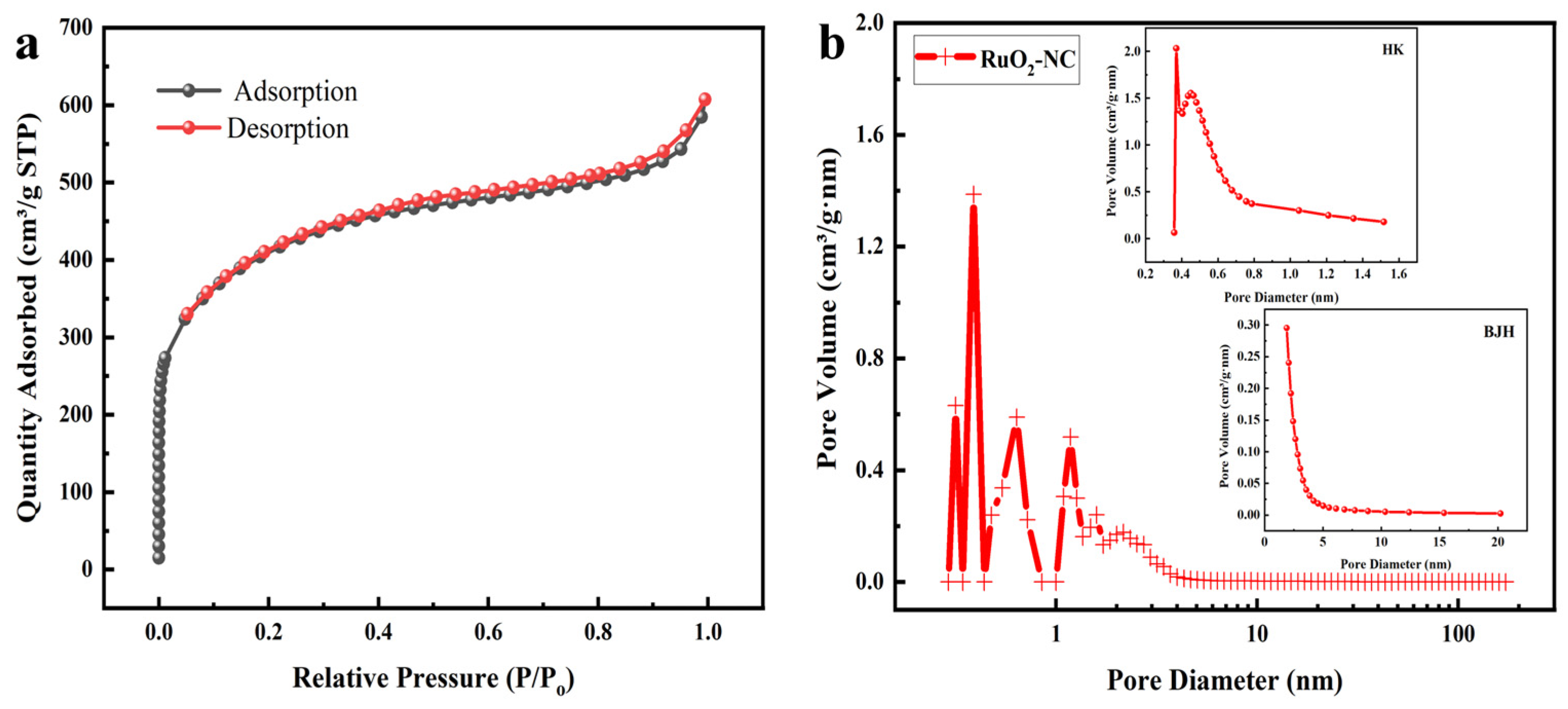 Biosensors 15 00160 g005