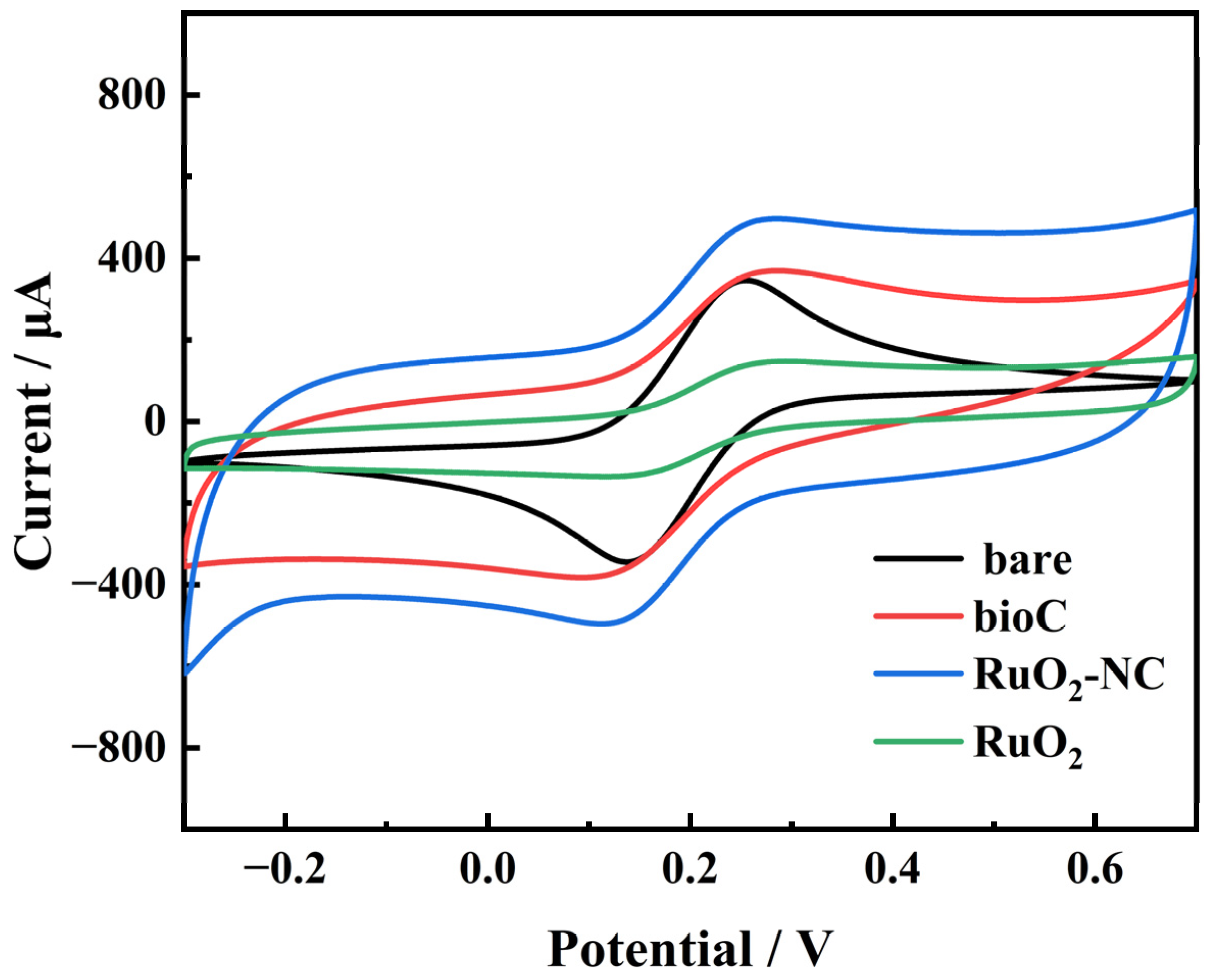 Biosensors 15 00160 g006