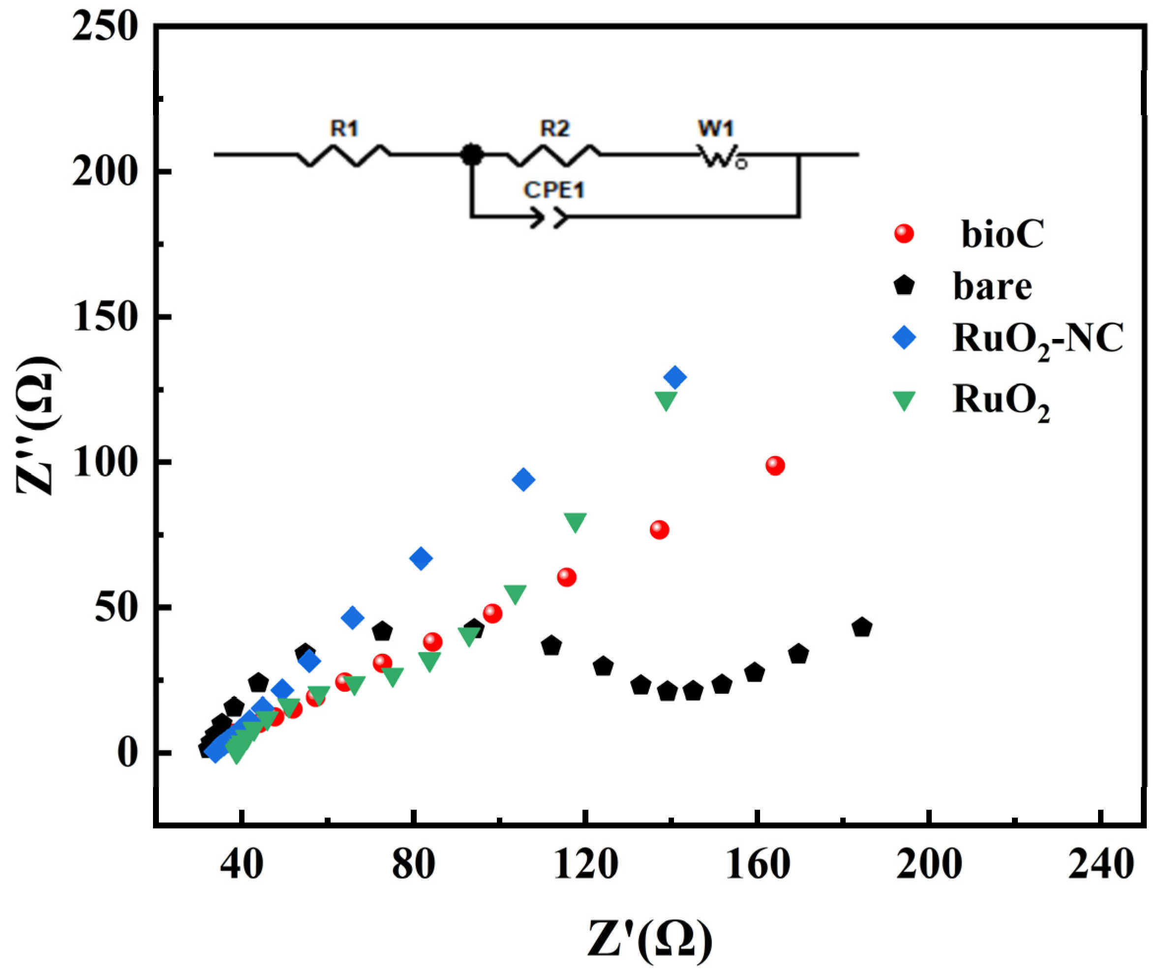 Biosensors 15 00160 g007