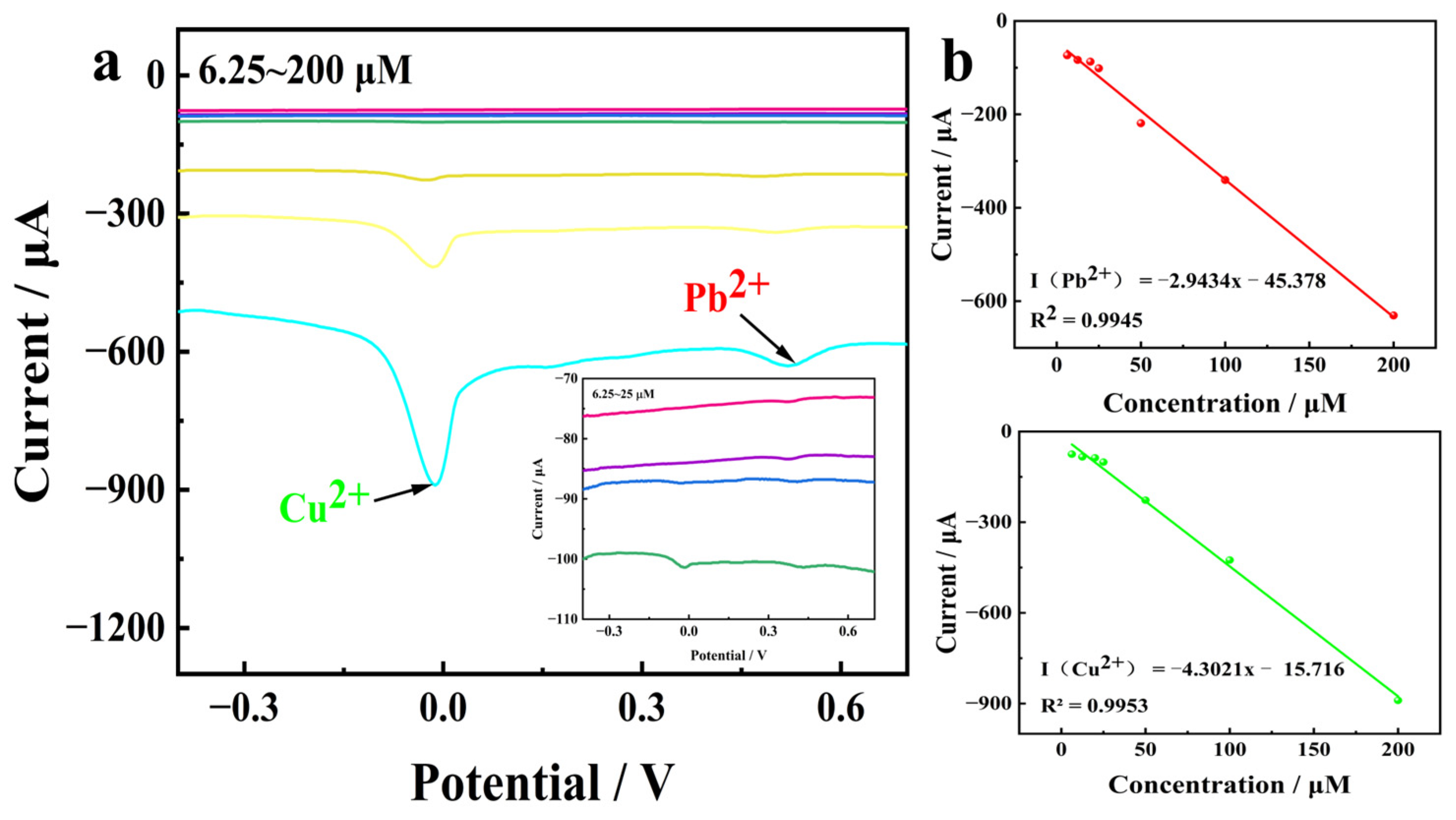 Biosensors 15 00160 g008