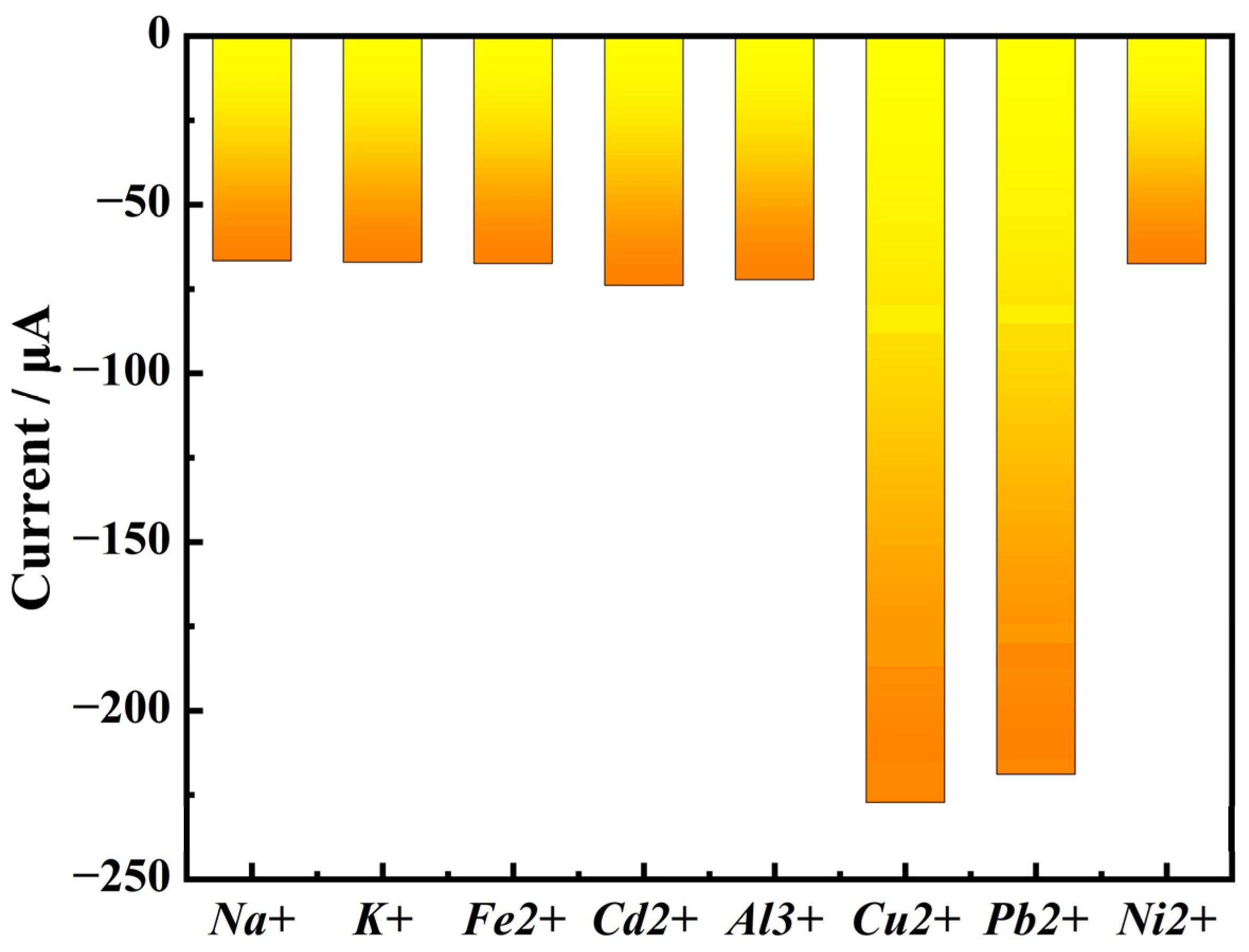 Biosensors 15 00160 g009
