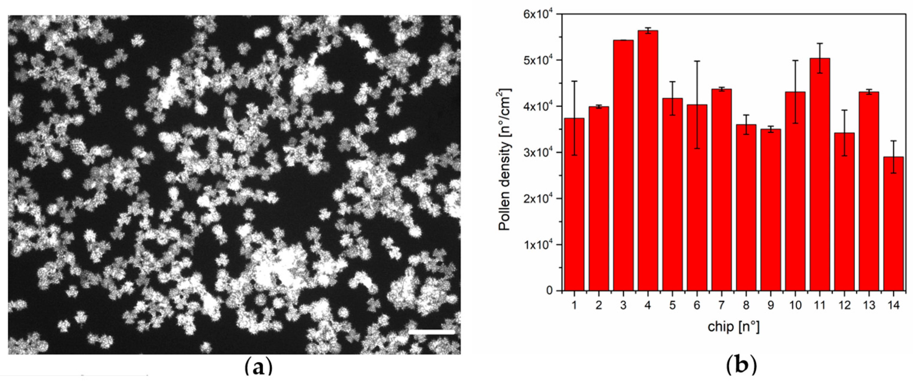 Biosensors 15 00161 g003