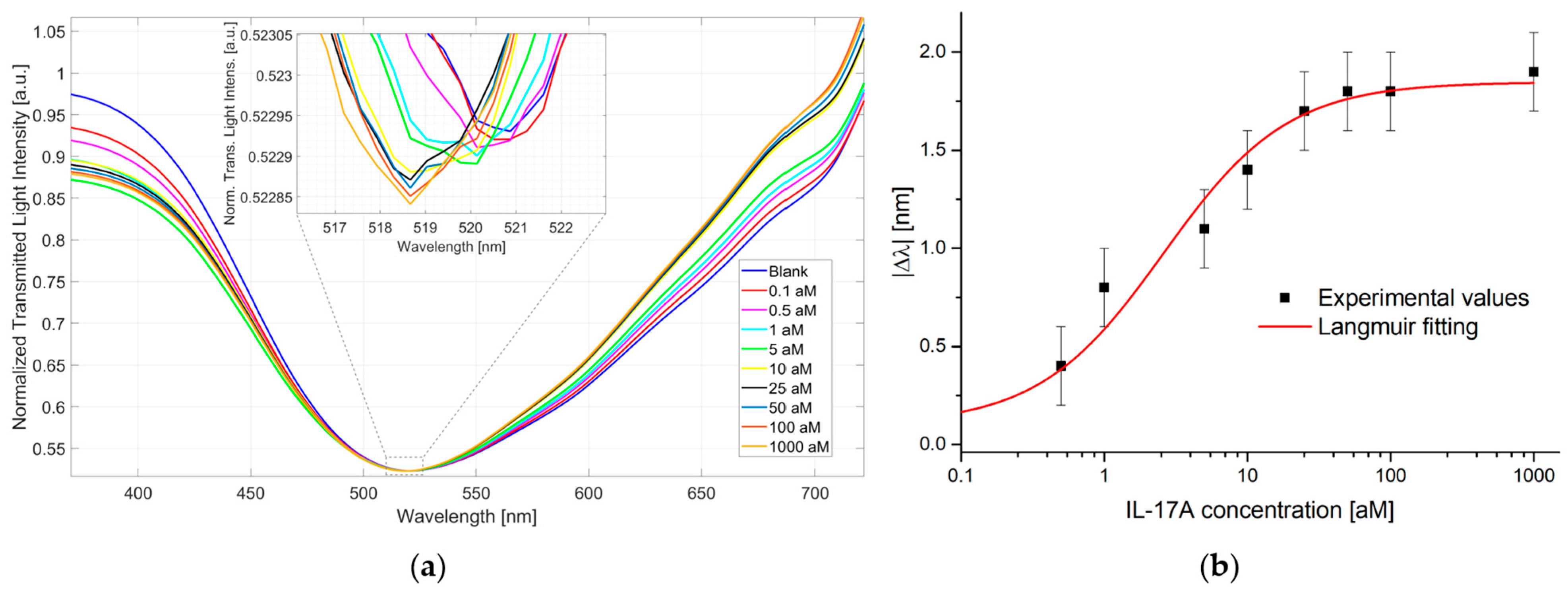 Biosensors 15 00161 g004
