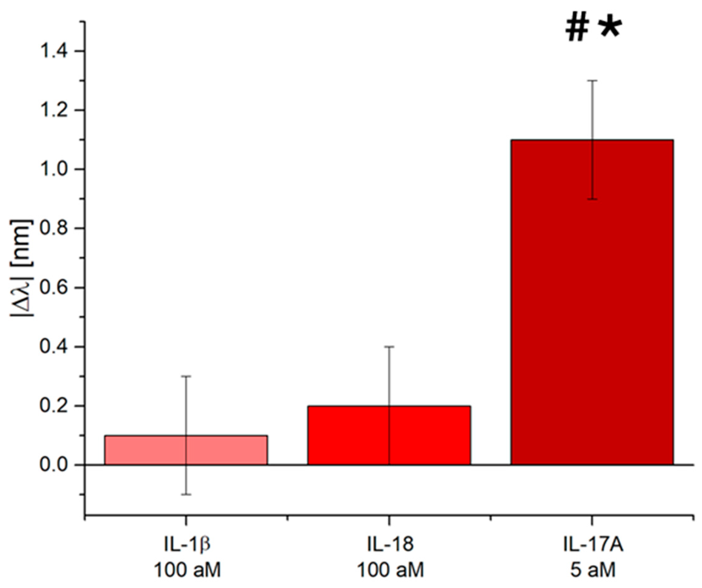 Biosensors 15 00161 g005