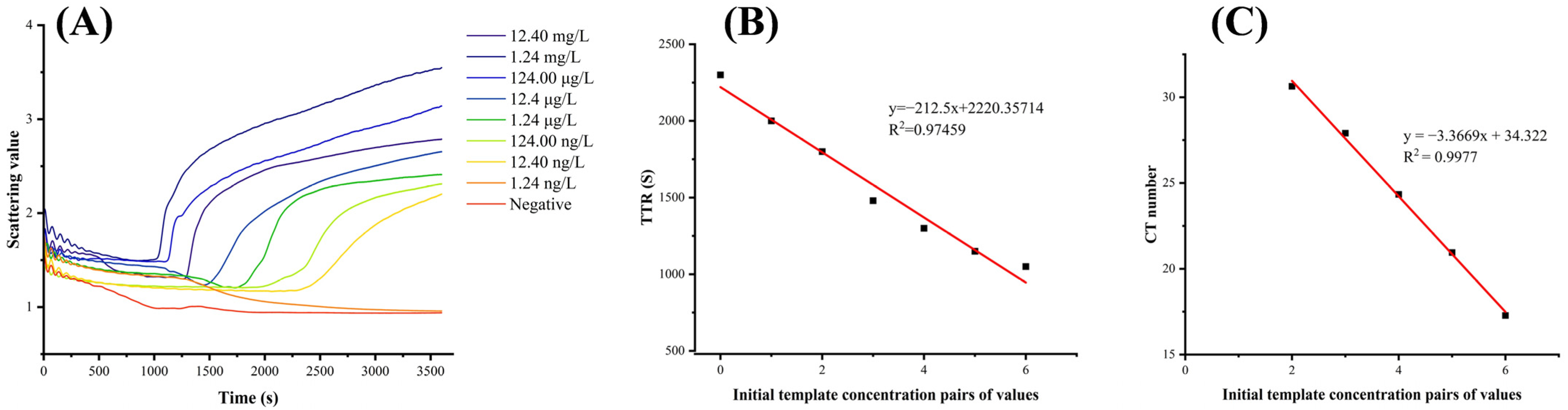 Biosensors 15 00162 g005
