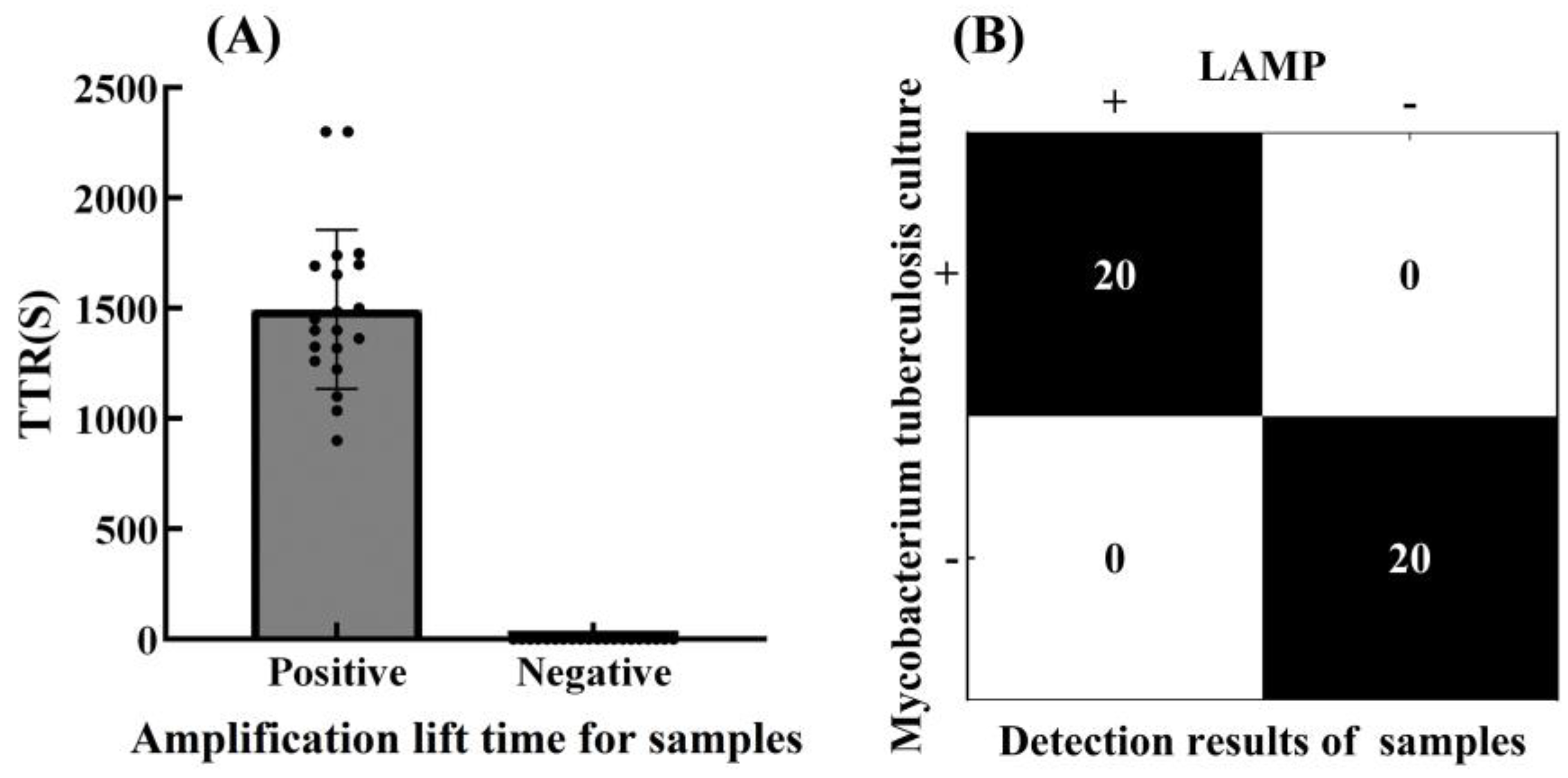 Biosensors 15 00162 g006