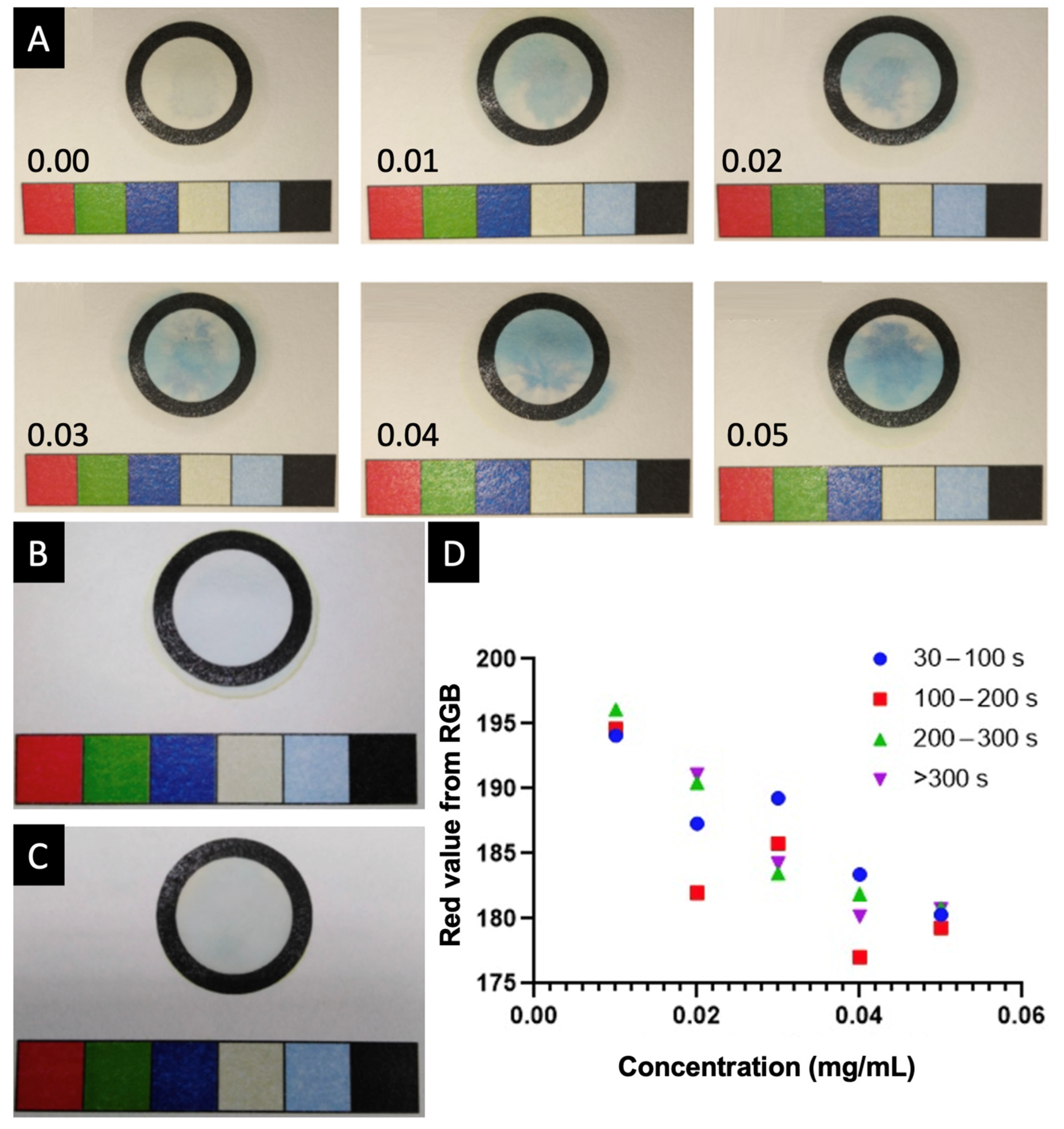 Biosensors 15 00163 g001