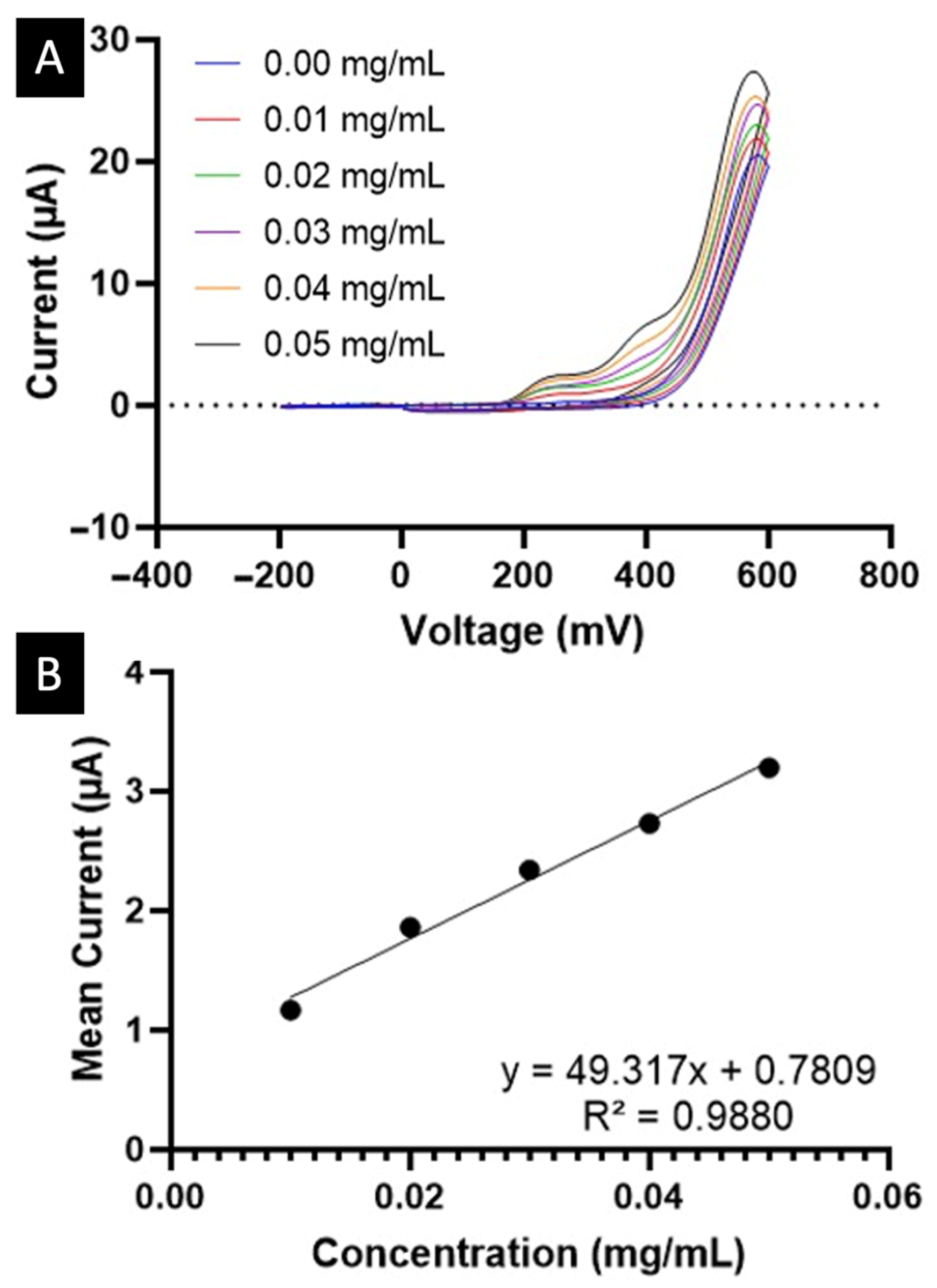 Biosensors 15 00163 g002