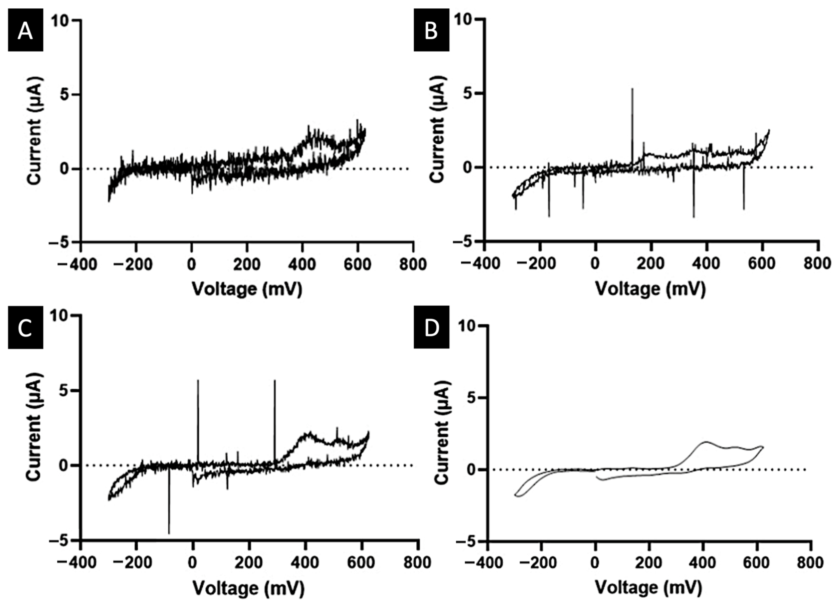 Biosensors 15 00163 g003