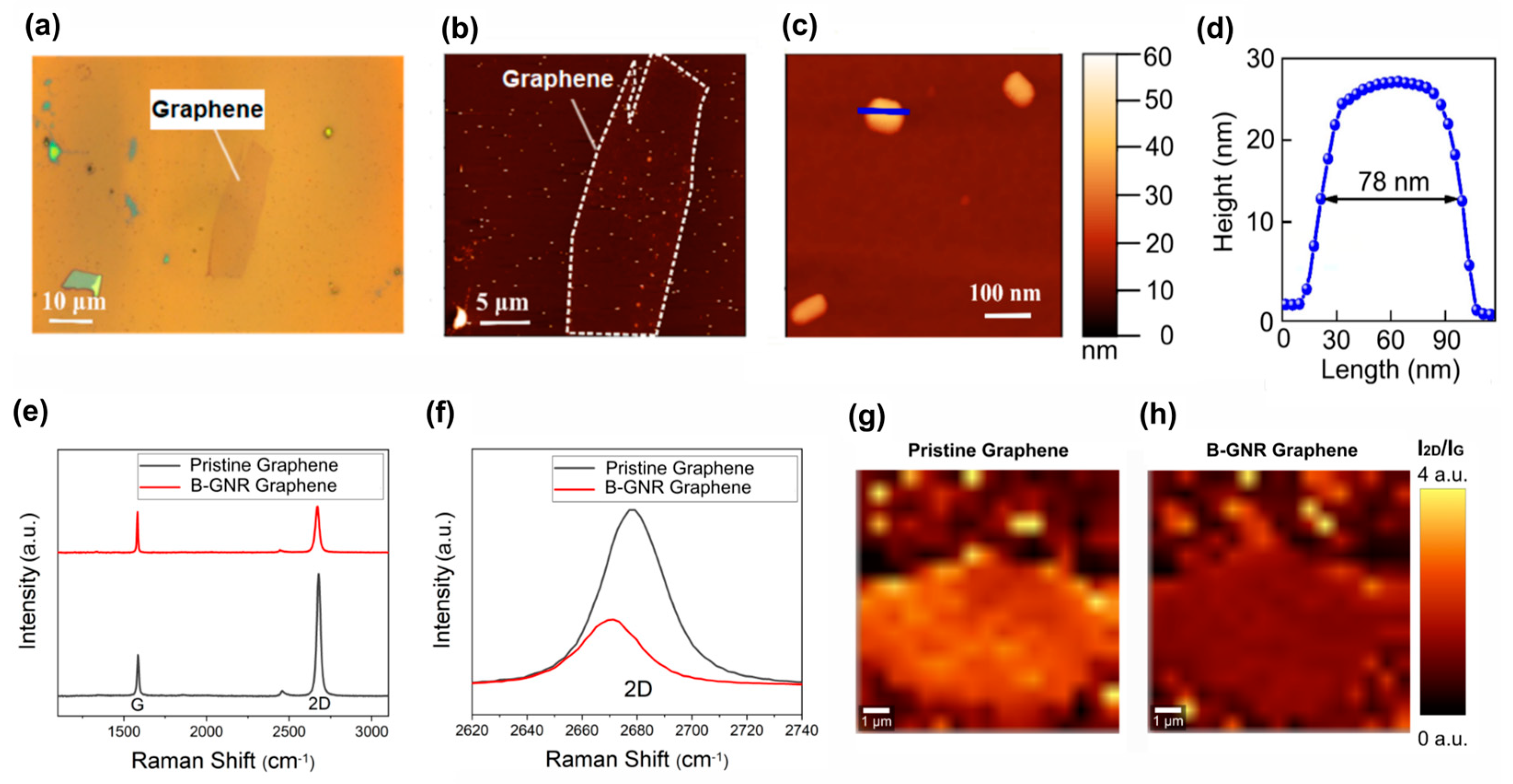 Biosensors 15 00164 g002