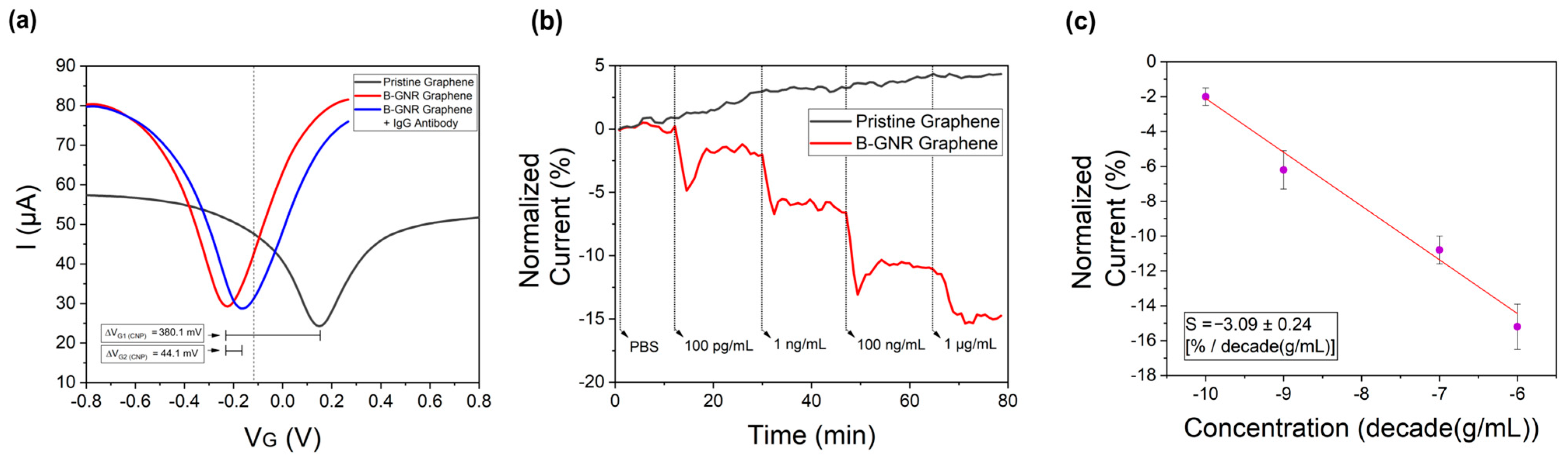 Biosensors 15 00164 g003