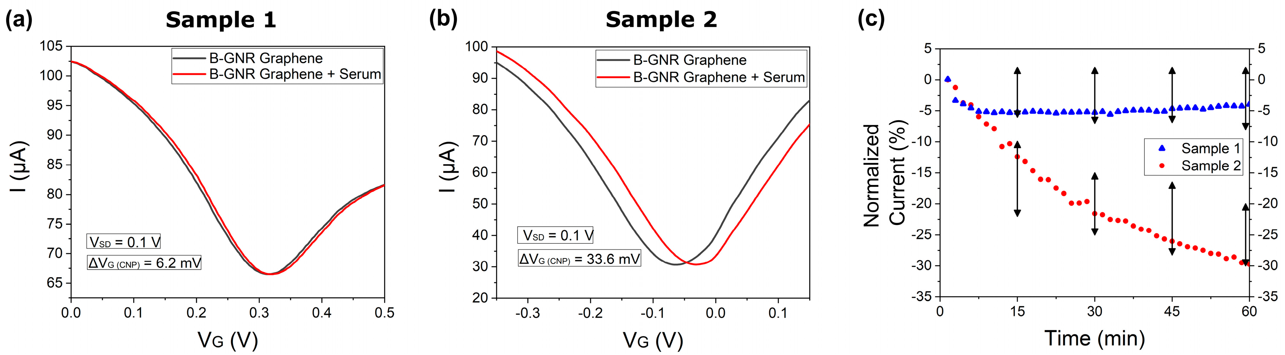 Biosensors 15 00164 g004