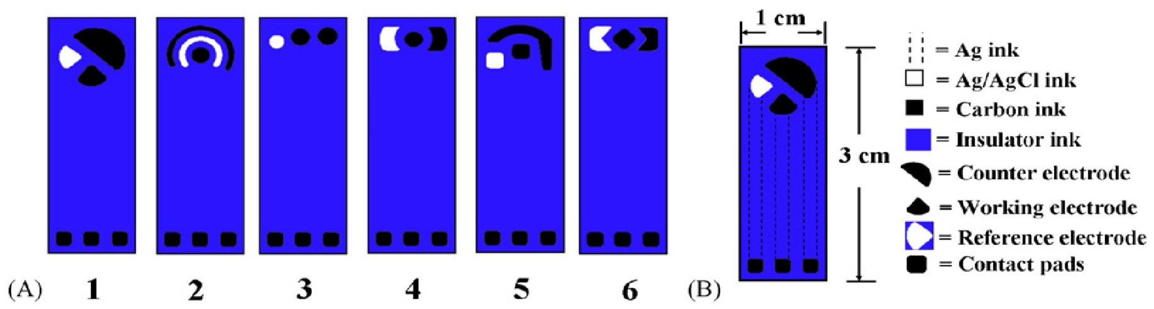 Biosensors 15 00166 g002