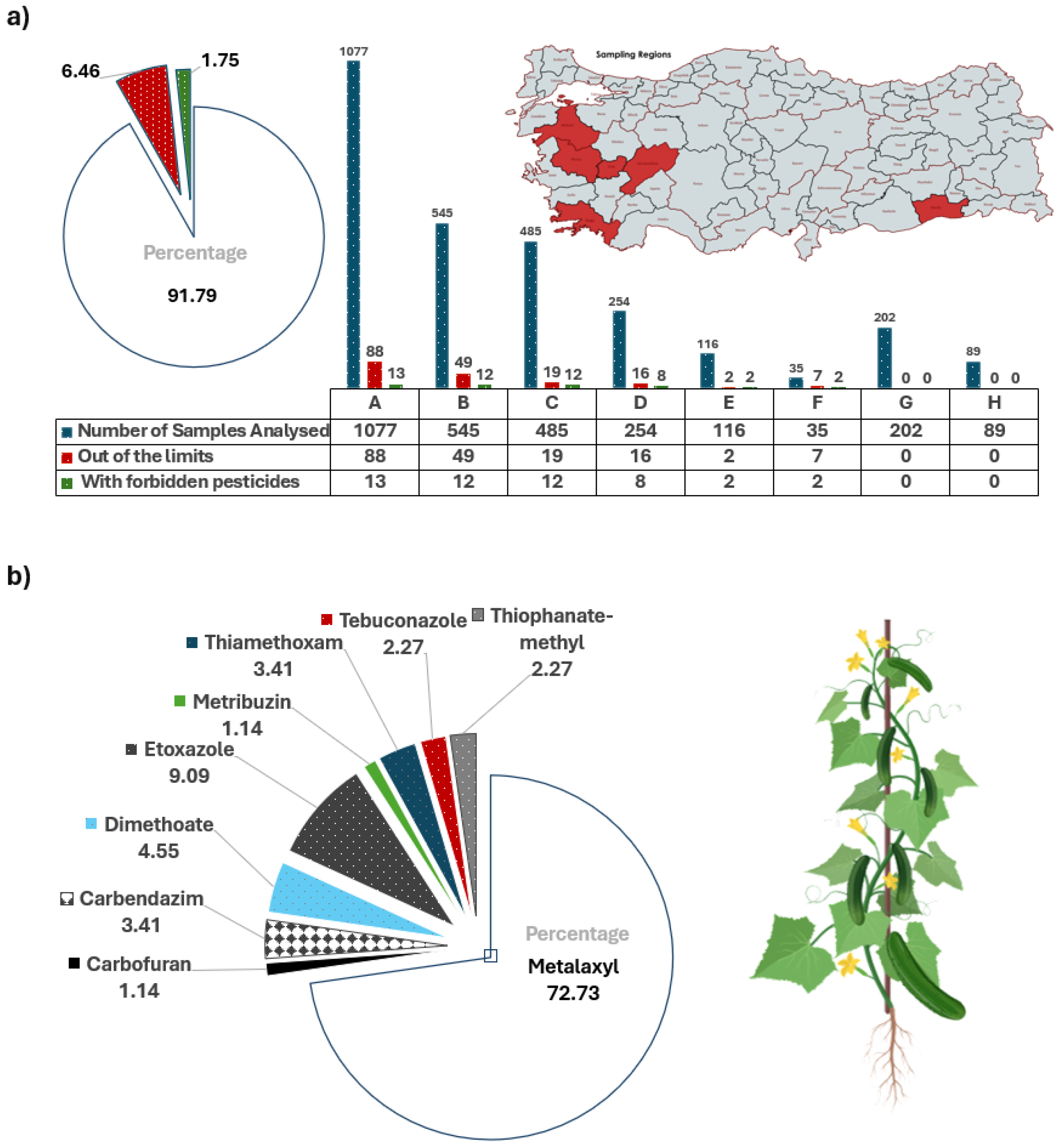 Biosensors 15 00168 g001