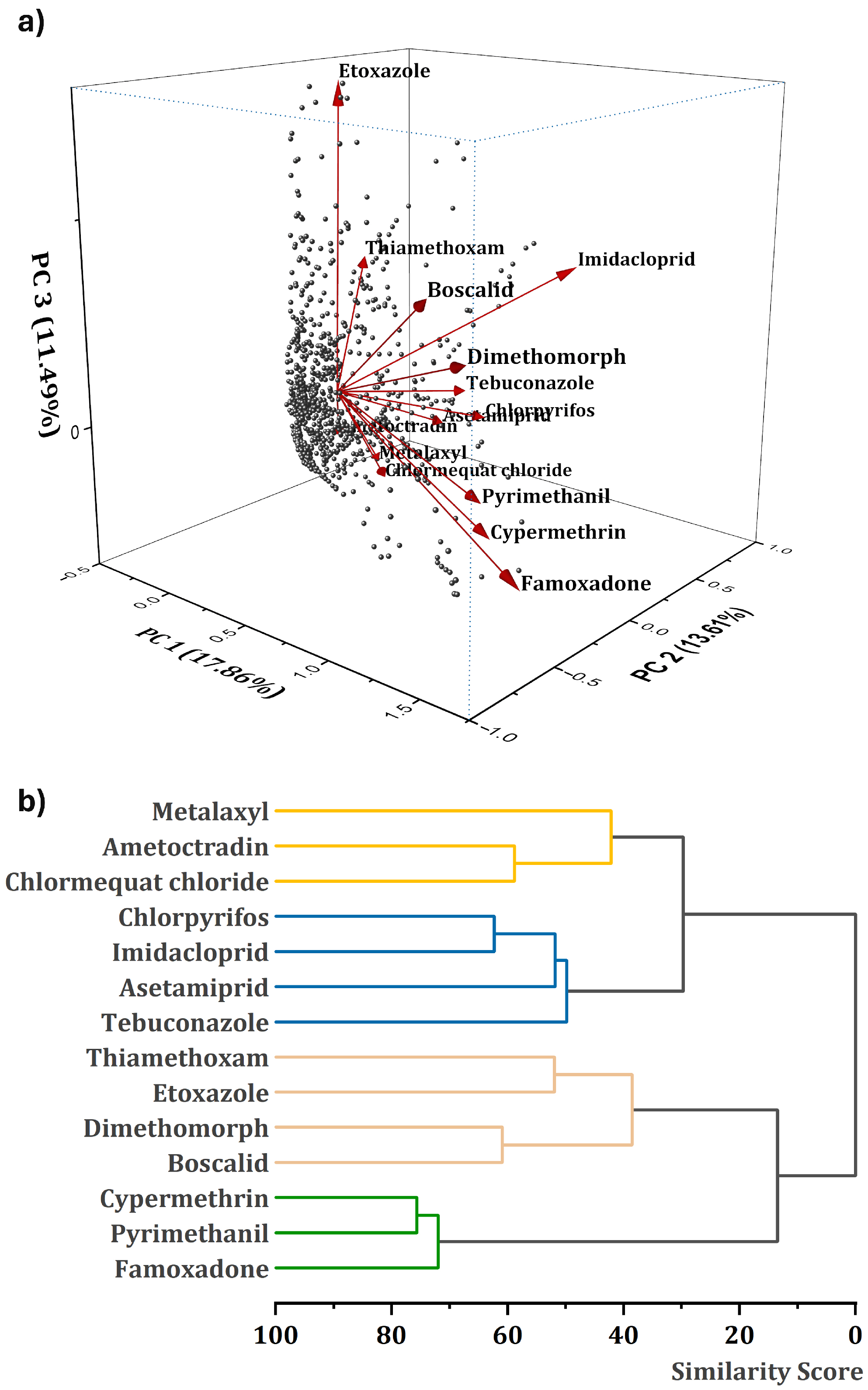 Biosensors 15 00168 g005