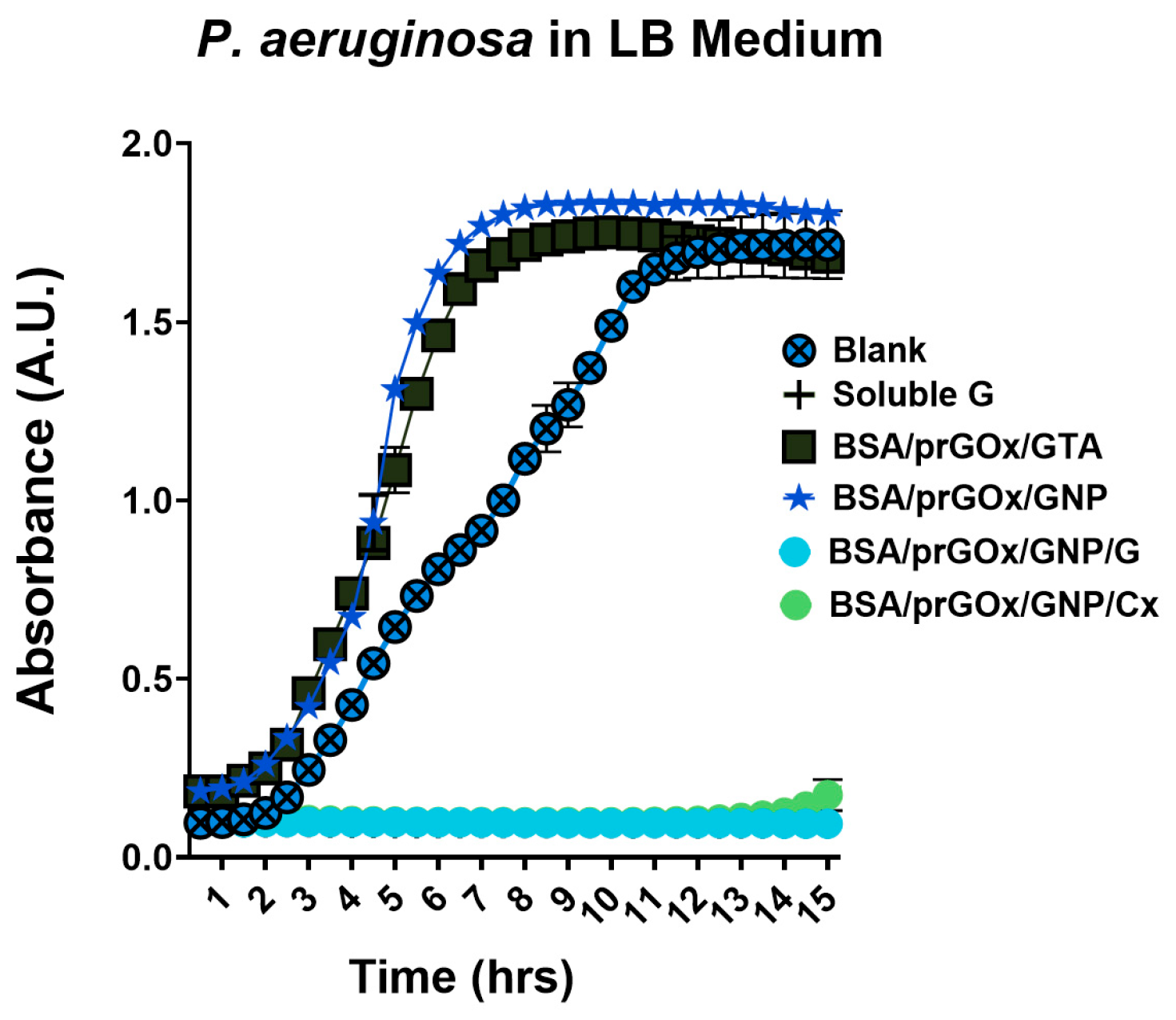 Biosensors 15 00171 g003