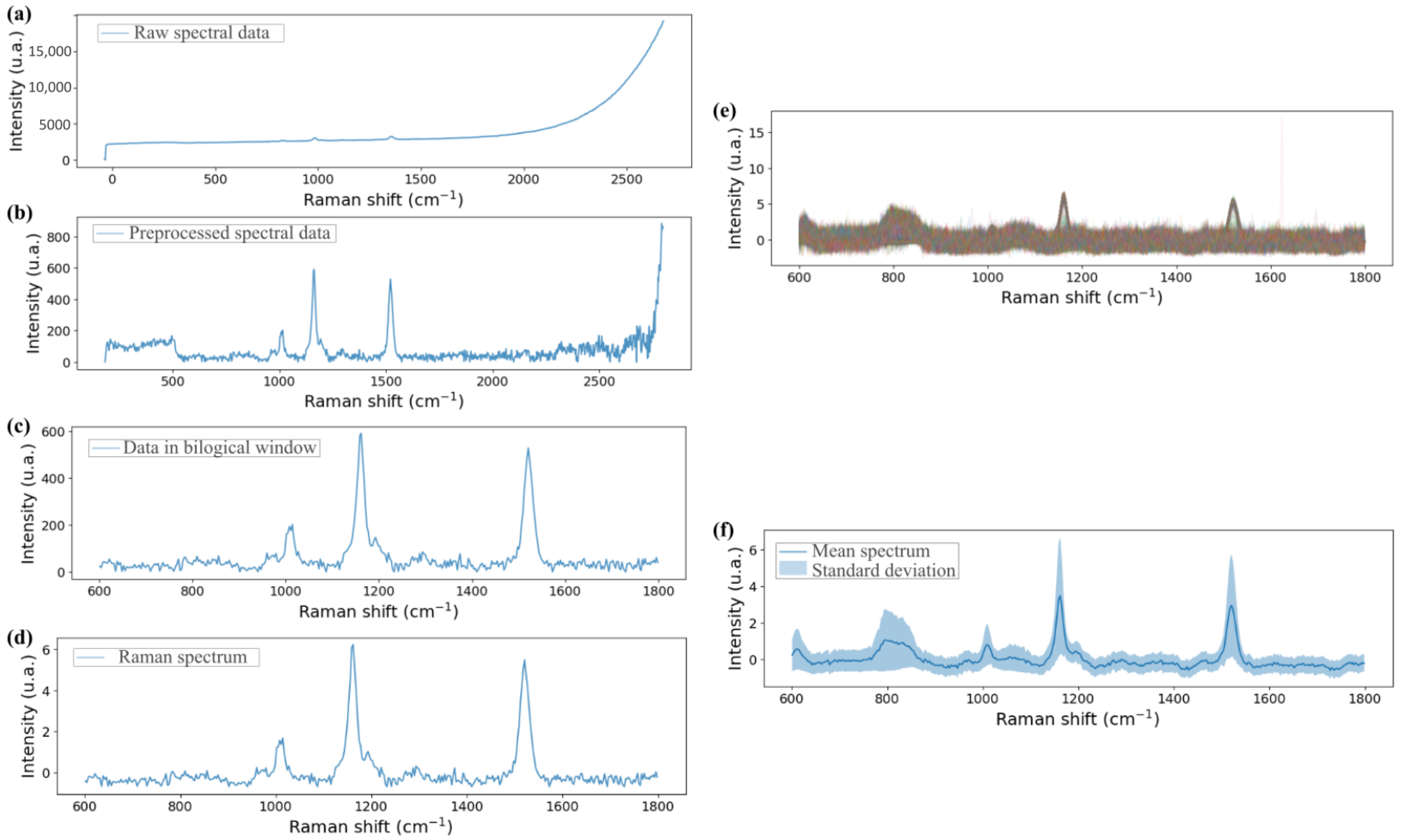 Biosensors 15 00172 g007
