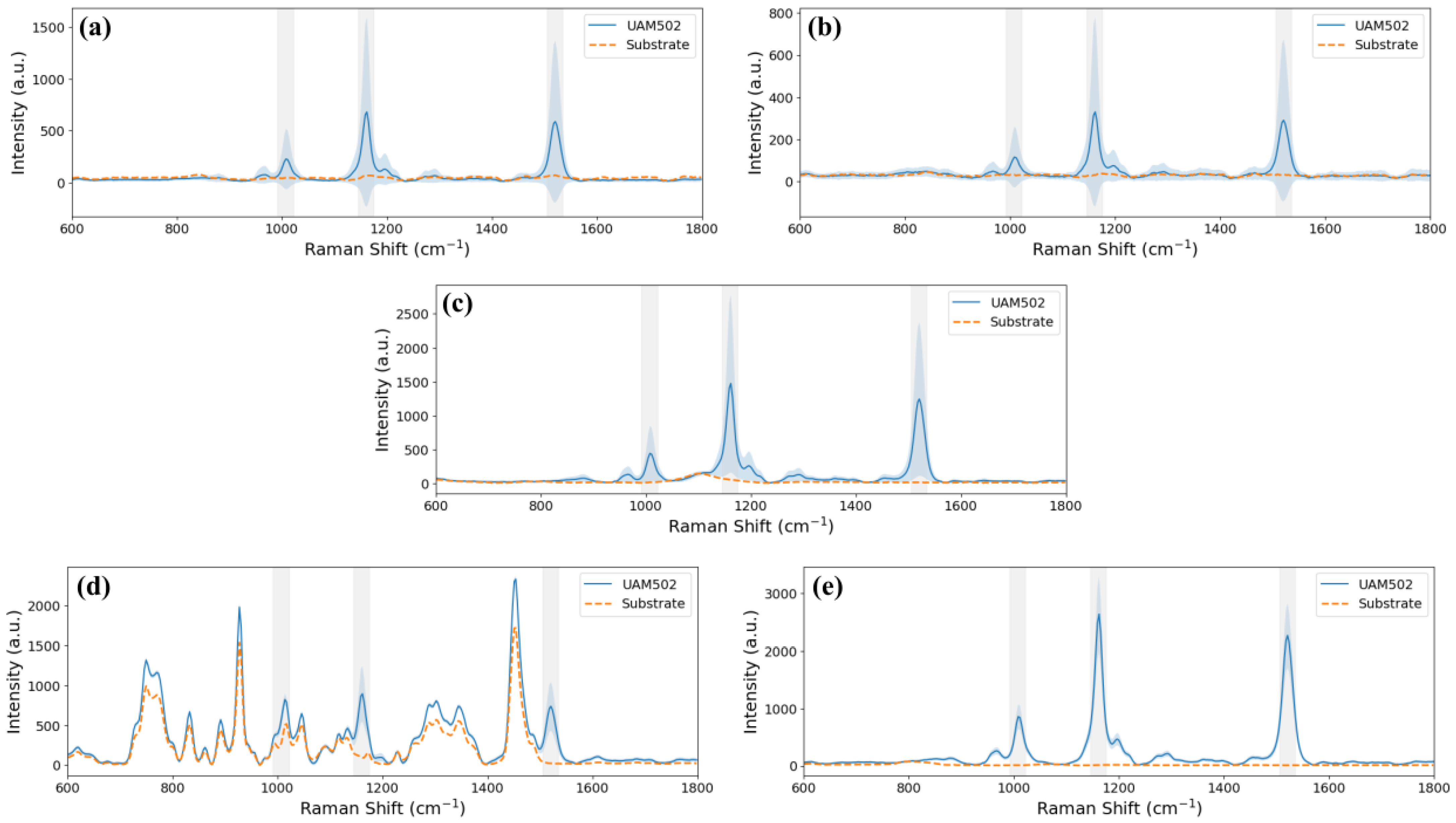 Biosensors 15 00172 g010