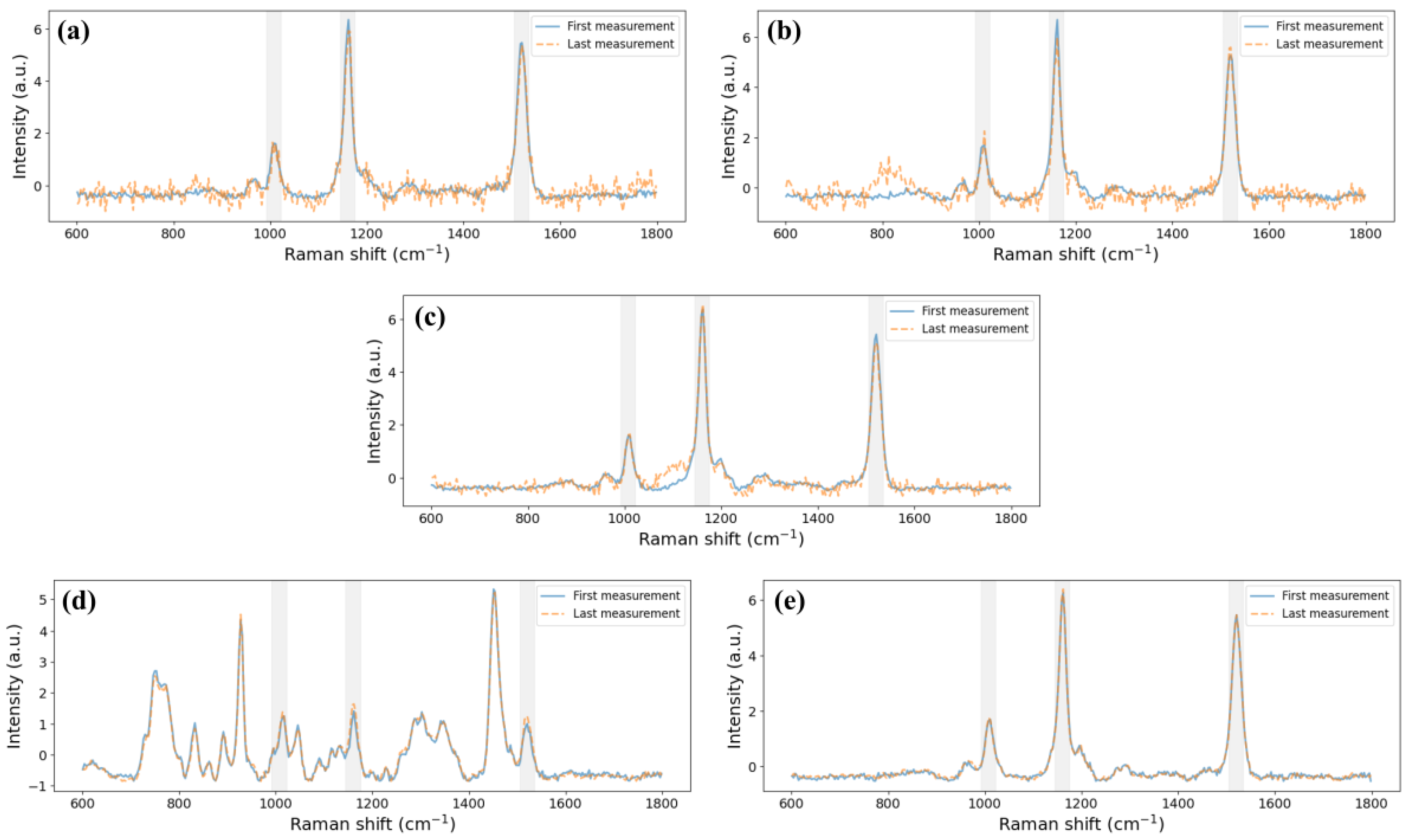 Biosensors 15 00172 g011