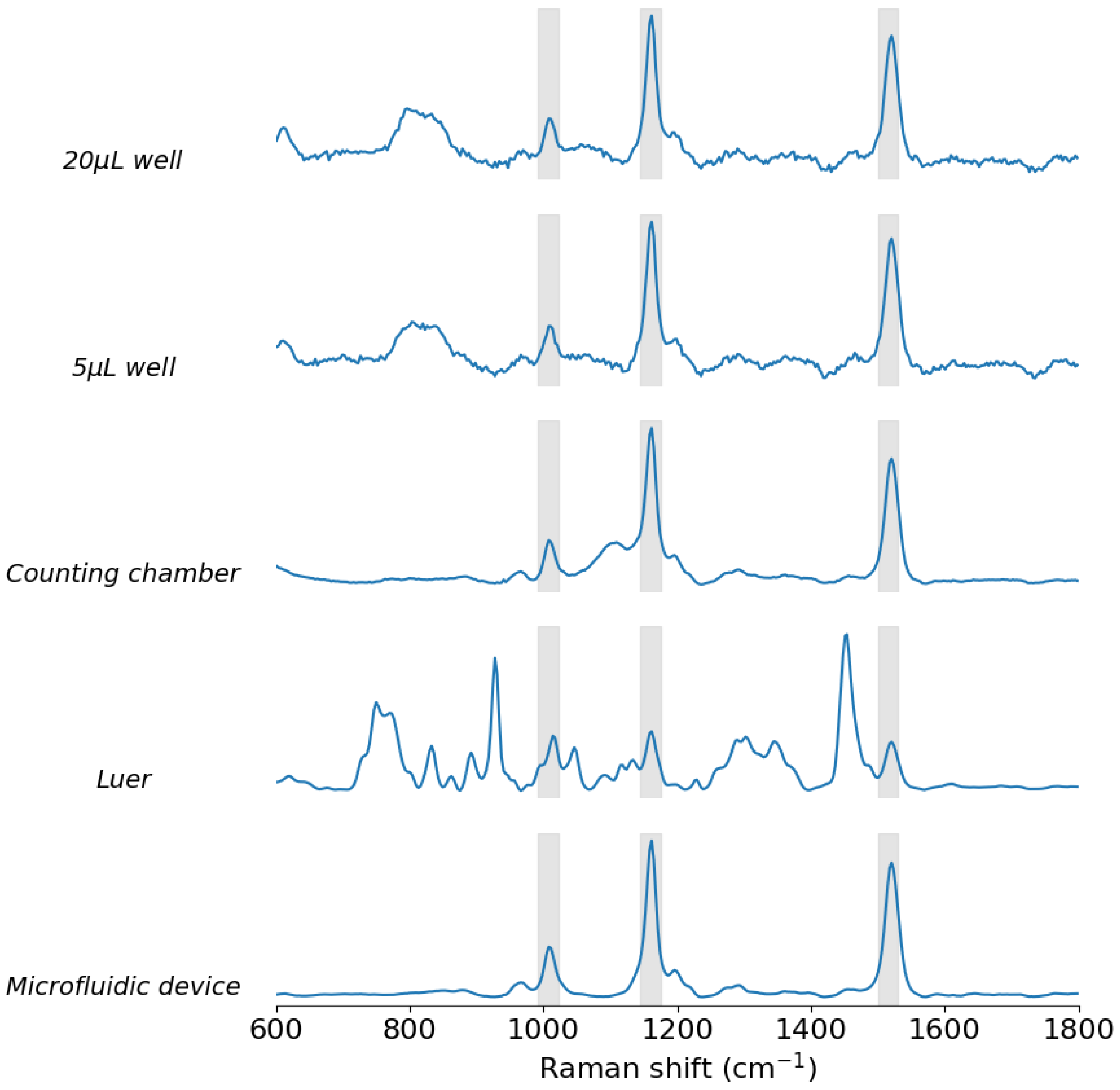 Biosensors 15 00172 g012