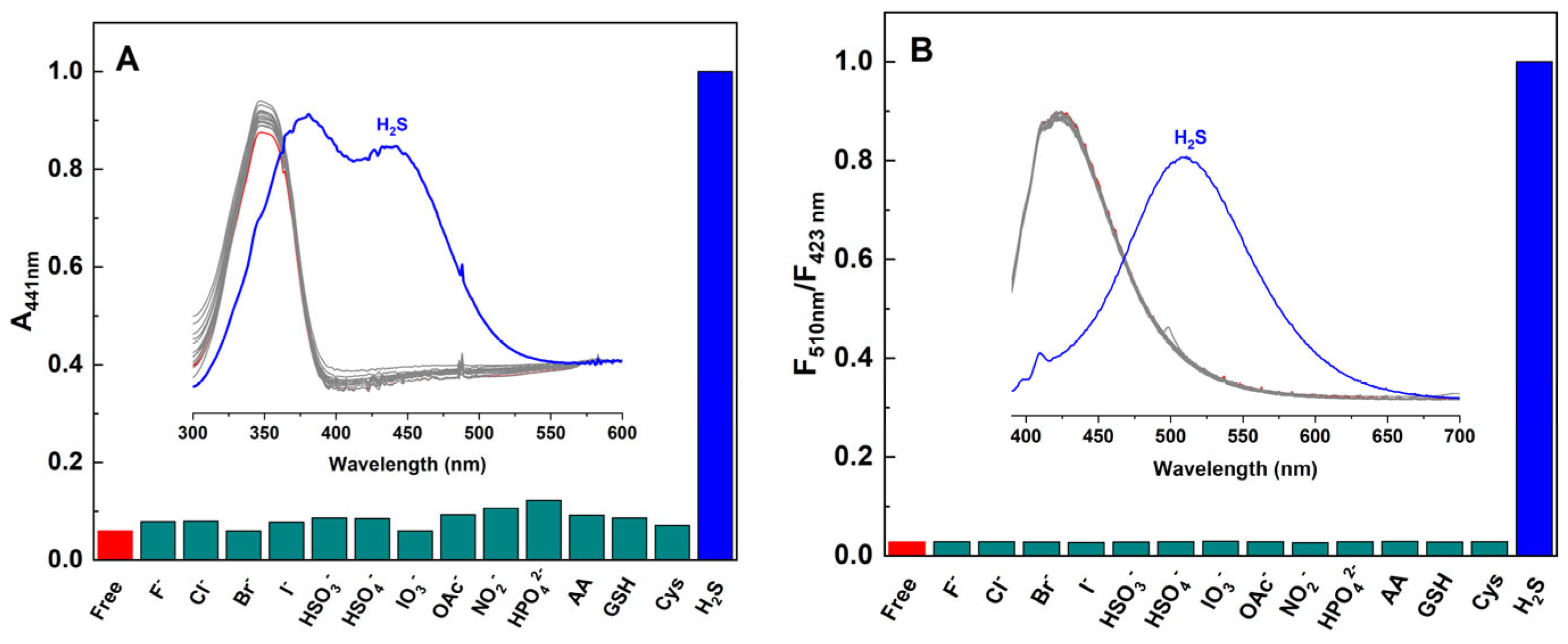 Biosensors 15 00174 g002