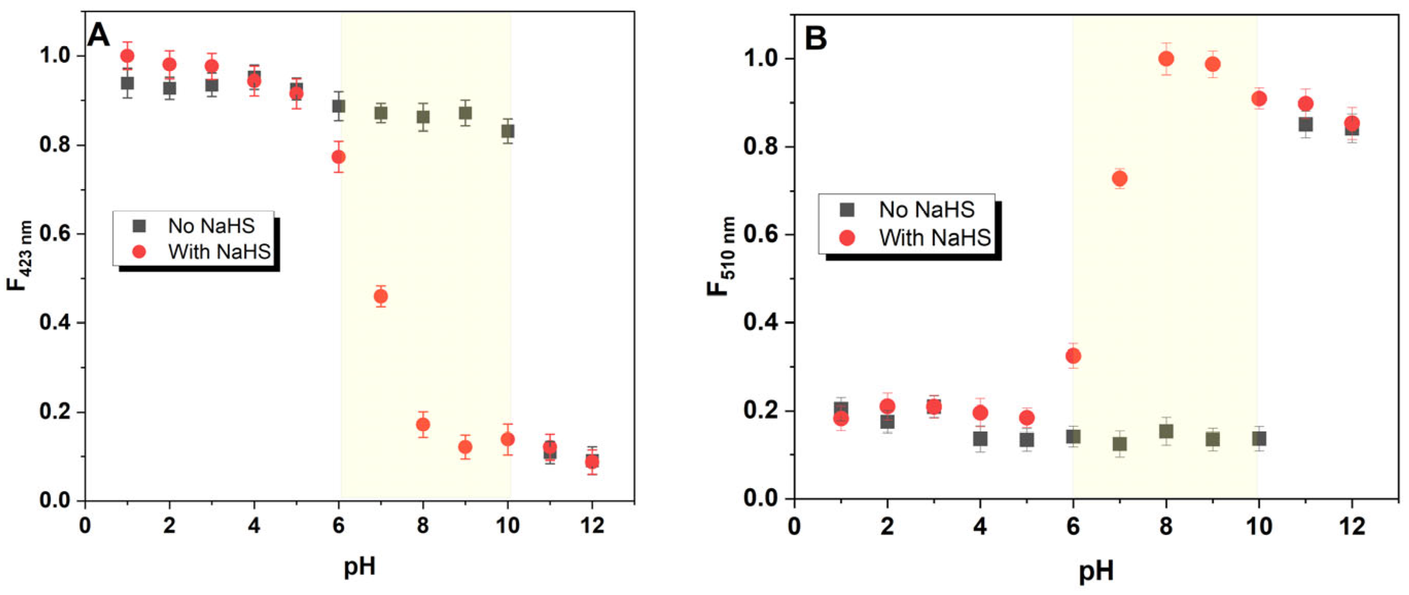 Biosensors 15 00174 g003