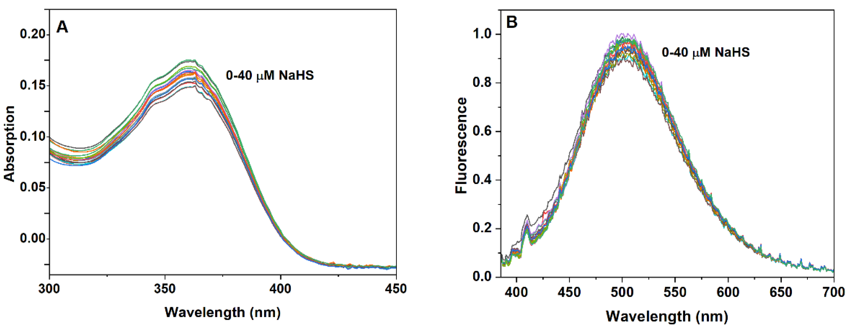 Biosensors 15 00174 g005