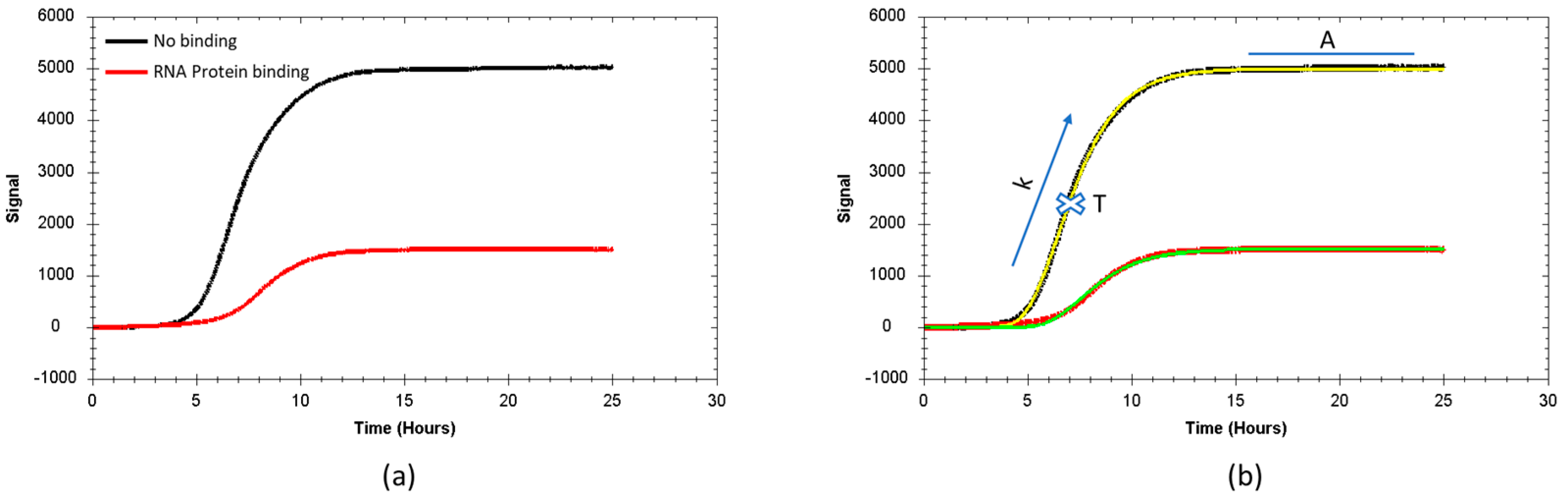 Biosensors 15 00175 g001