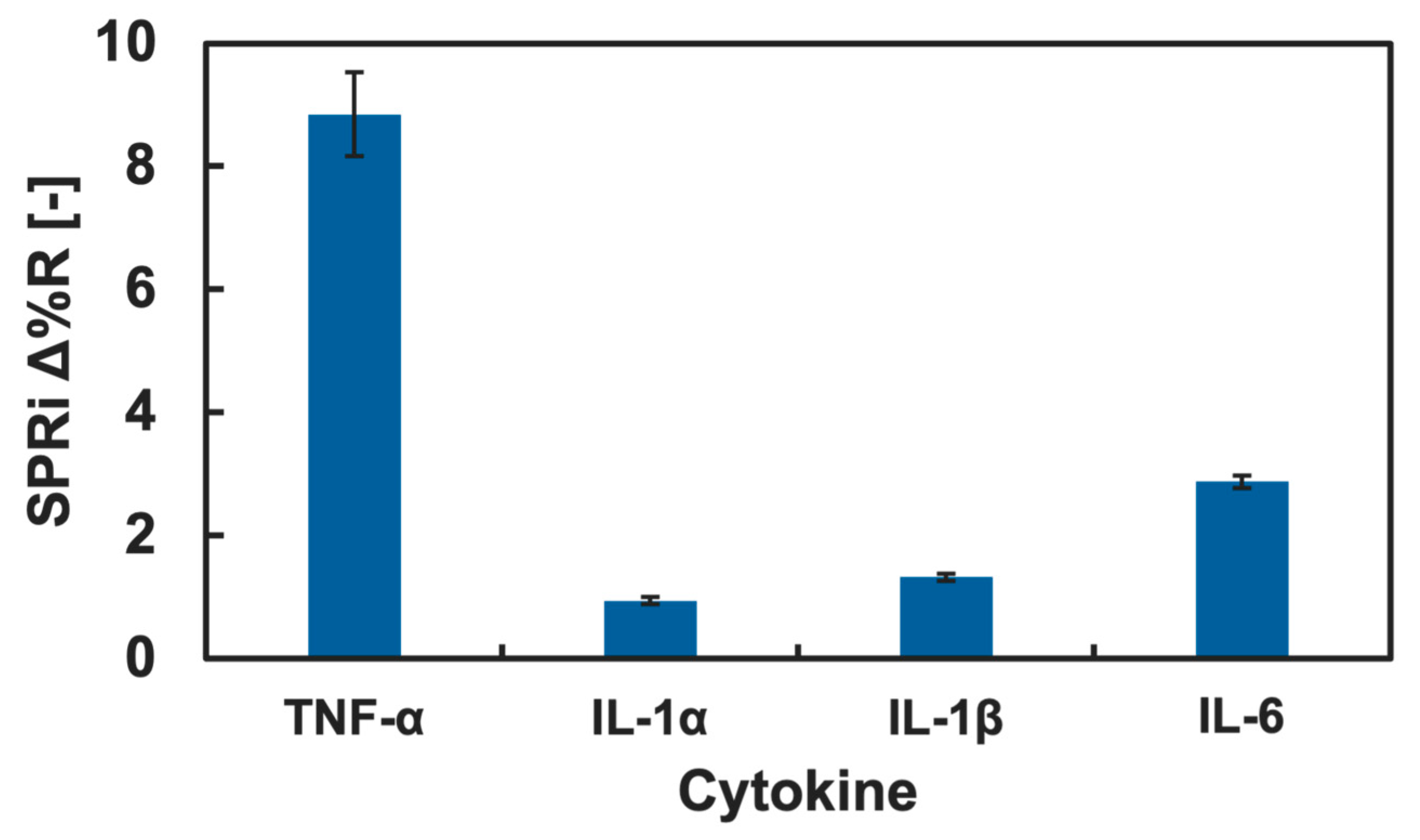 Biosensors 15 00178 g006