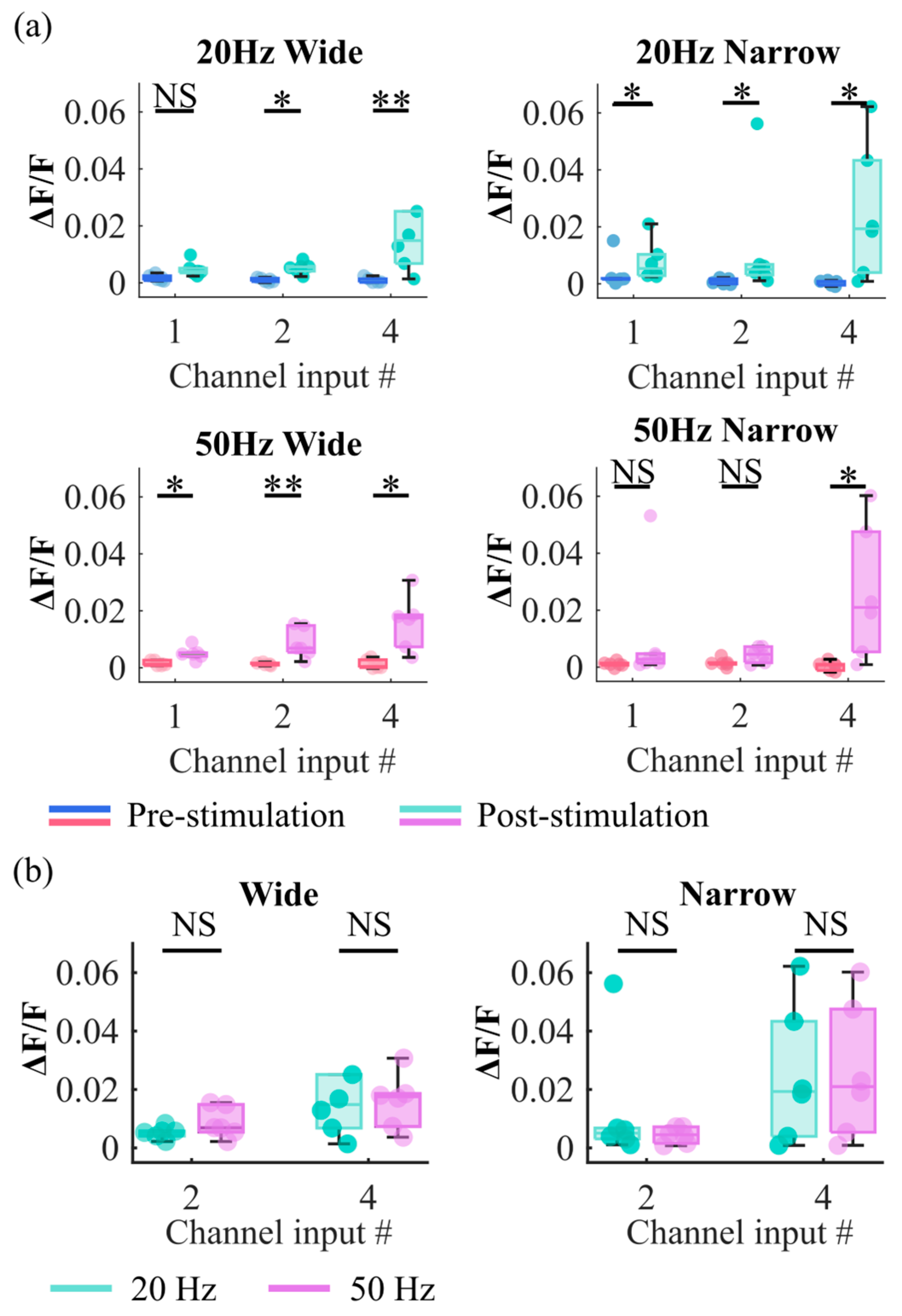 Biosensors 15 00179 g003