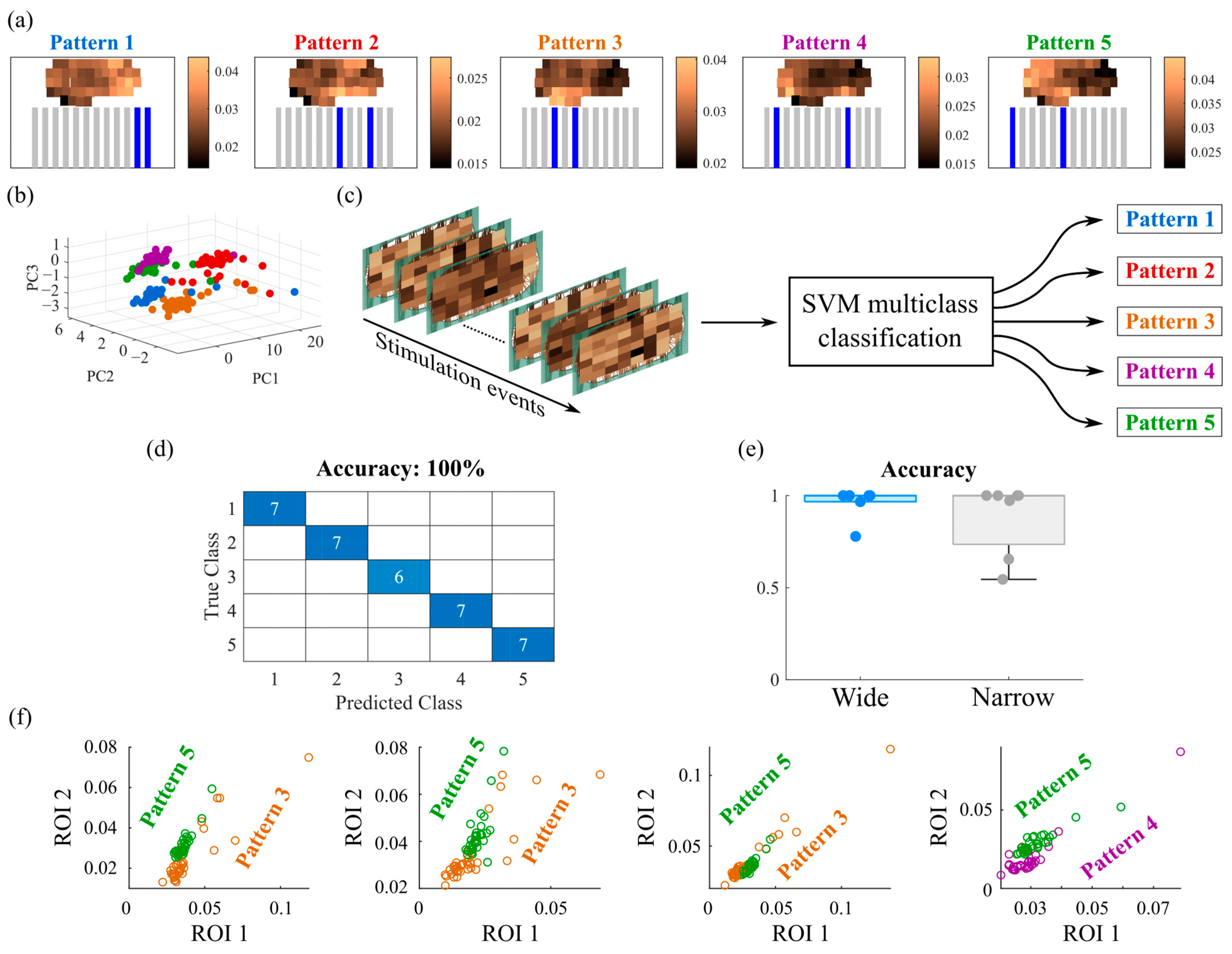 Biosensors 15 00179 g005