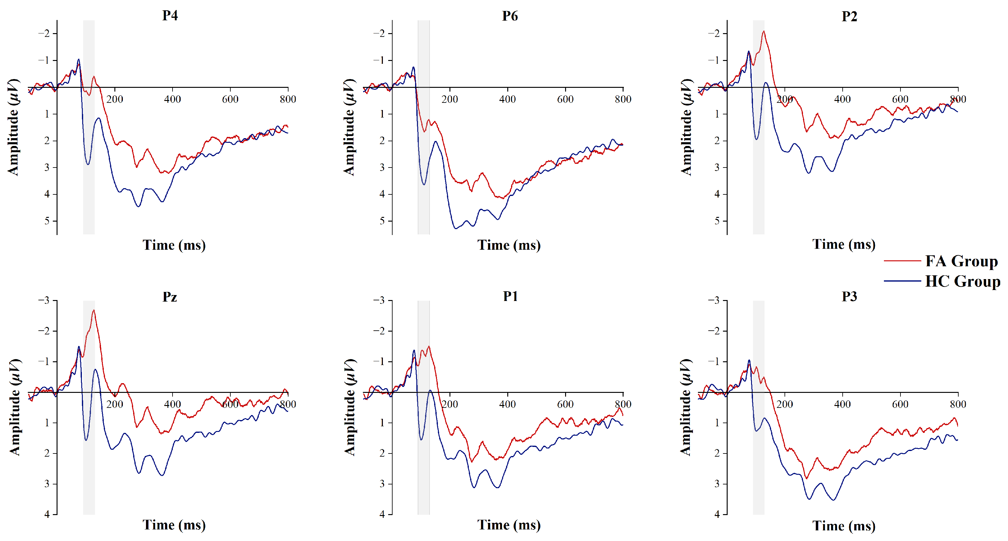 Biosensors 15 00180 g004