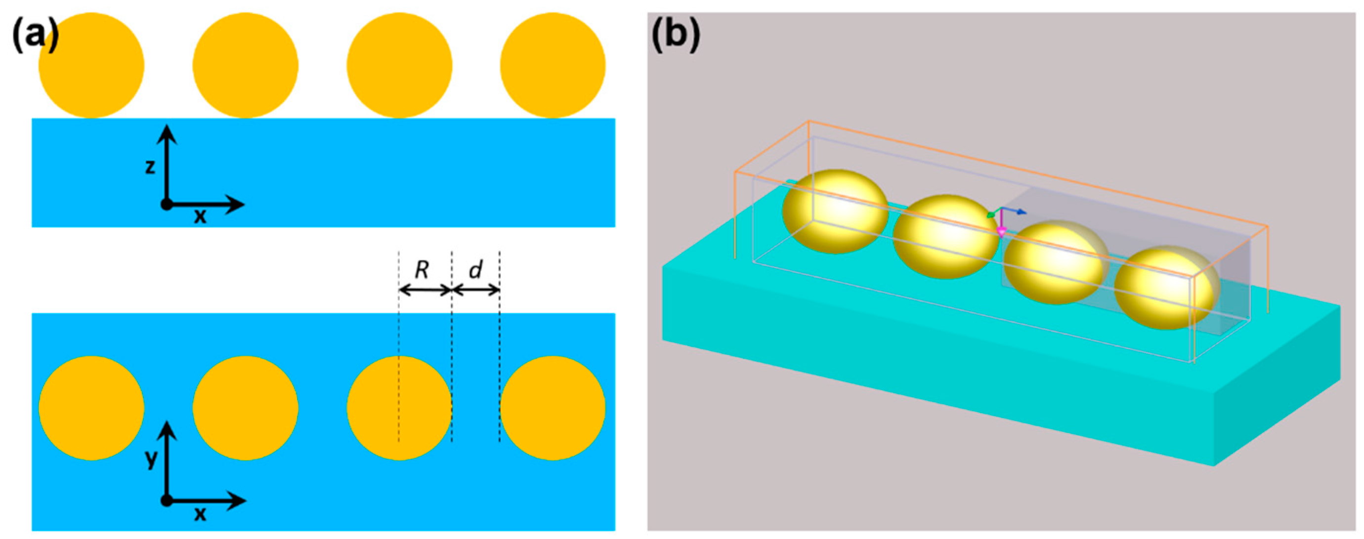 Biosensors 15 00181 g001