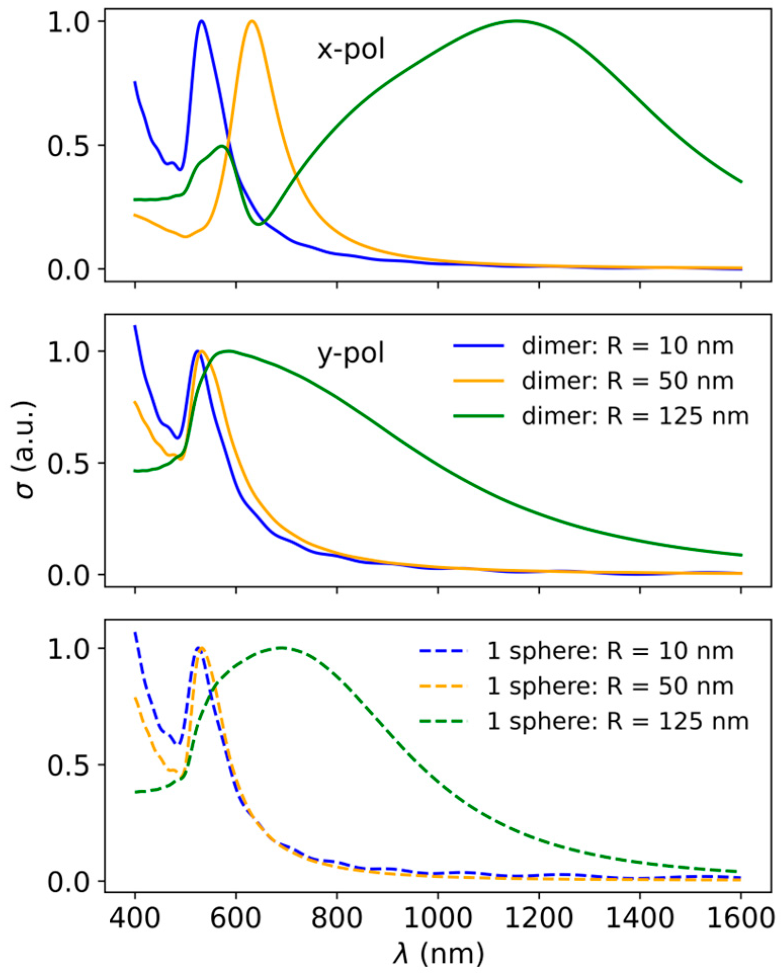 Biosensors 15 00181 g002