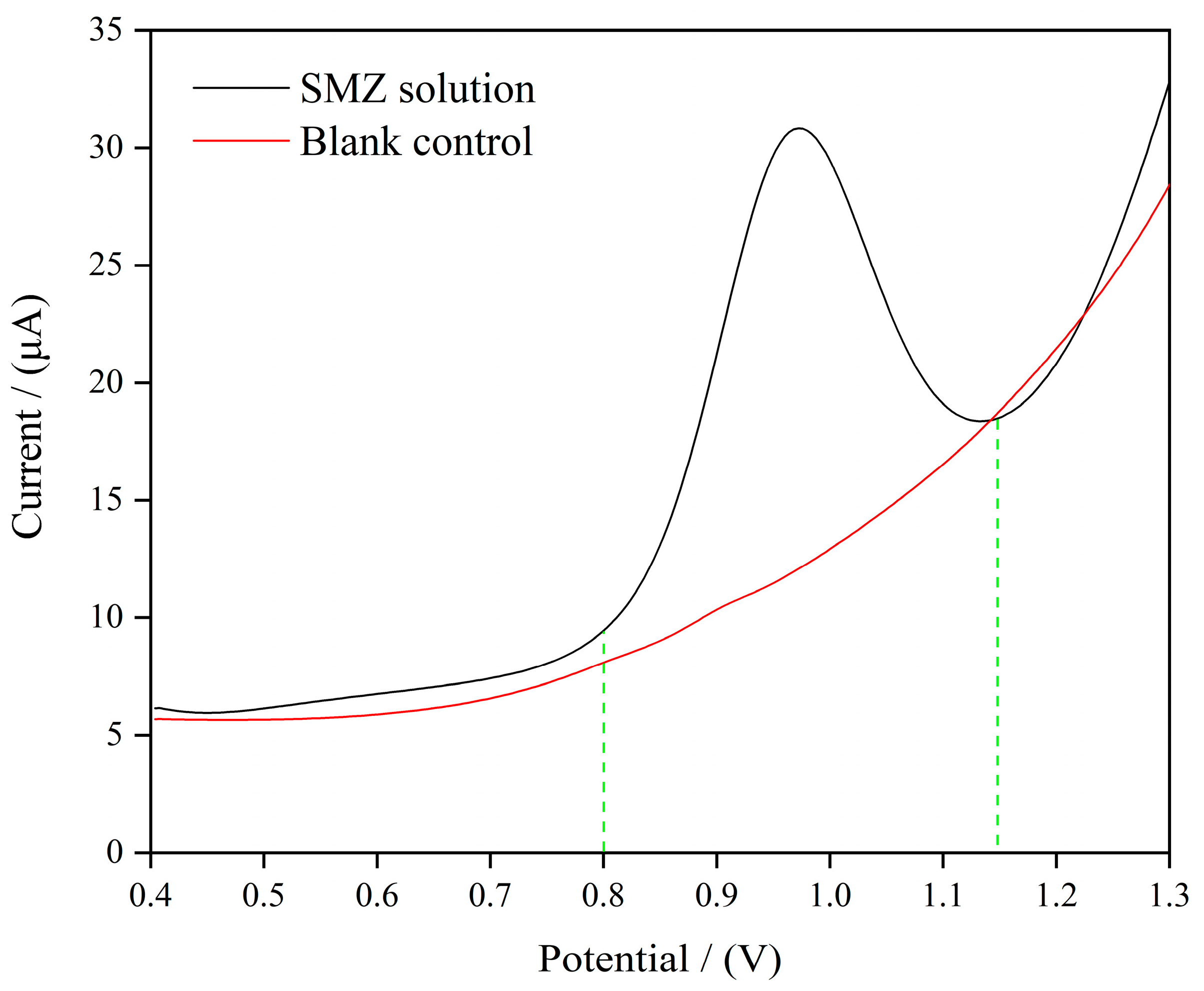 Biosensors 15 00184 g002