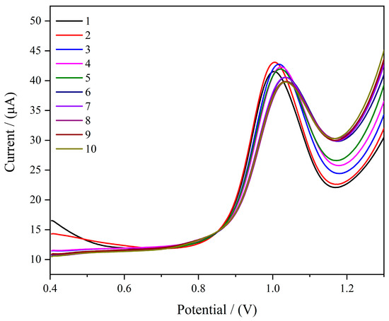 Molecularly Imprinted Electrochemical Sensor Based on MWCNTs