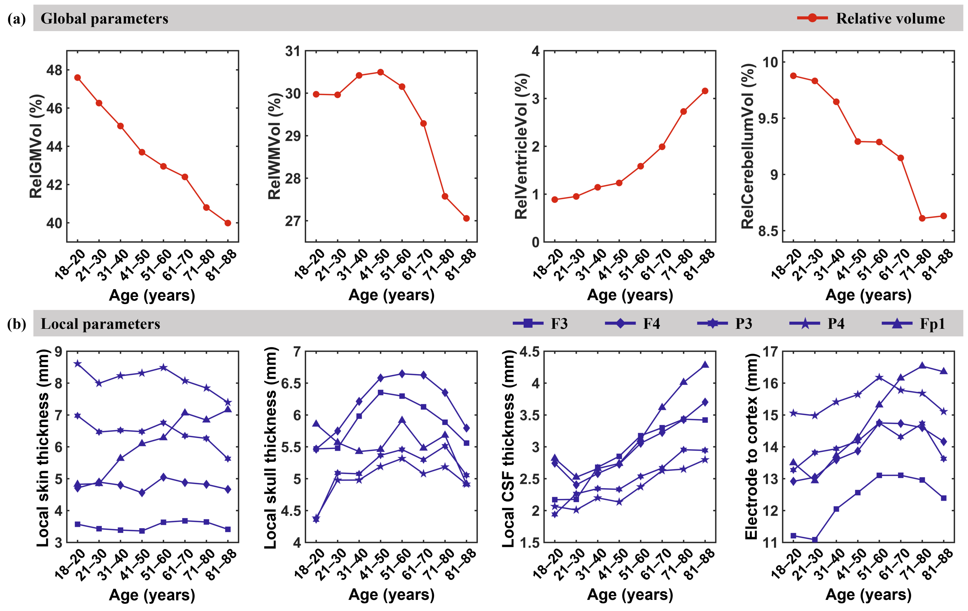 Biosensors 15 00185 g005