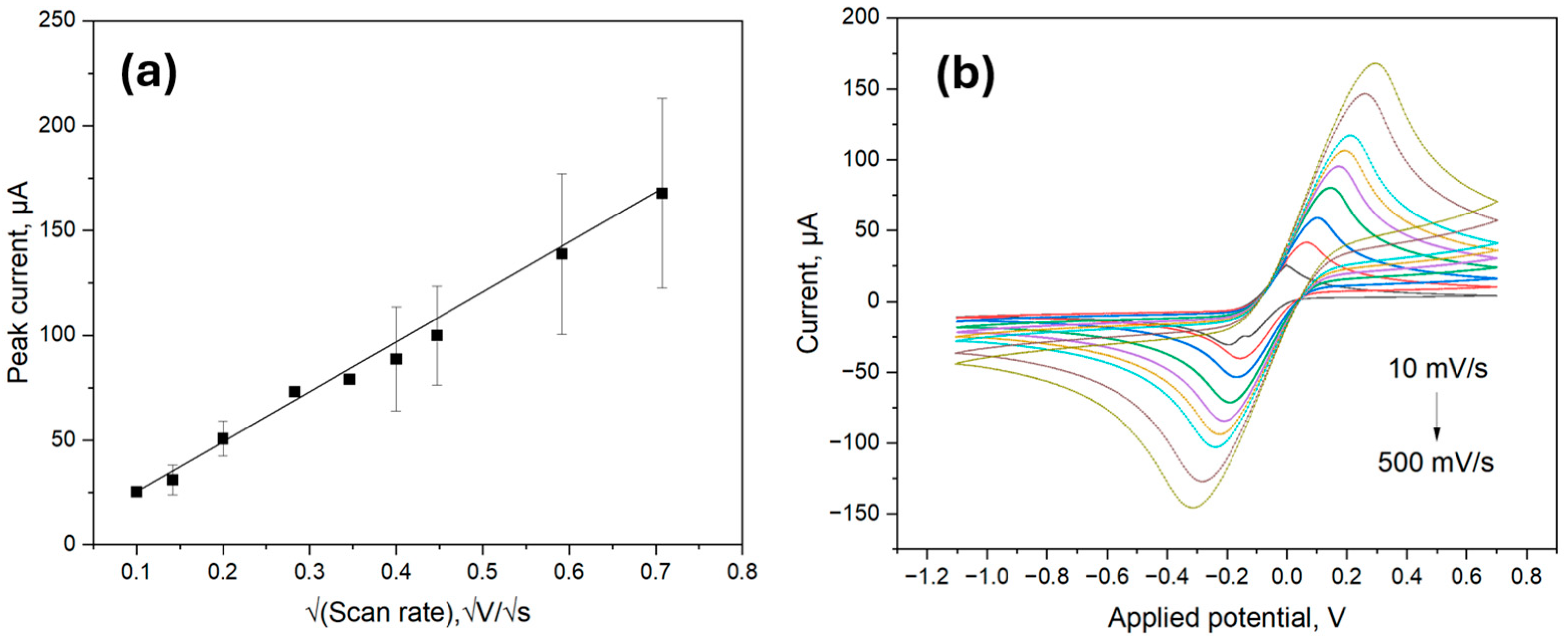 Biosensors 15 00186 g004
