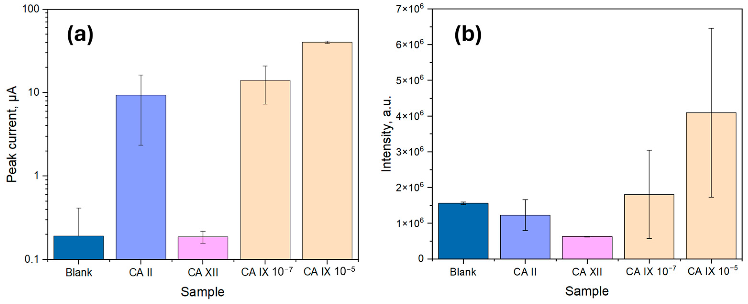 Biosensors 15 00186 g007