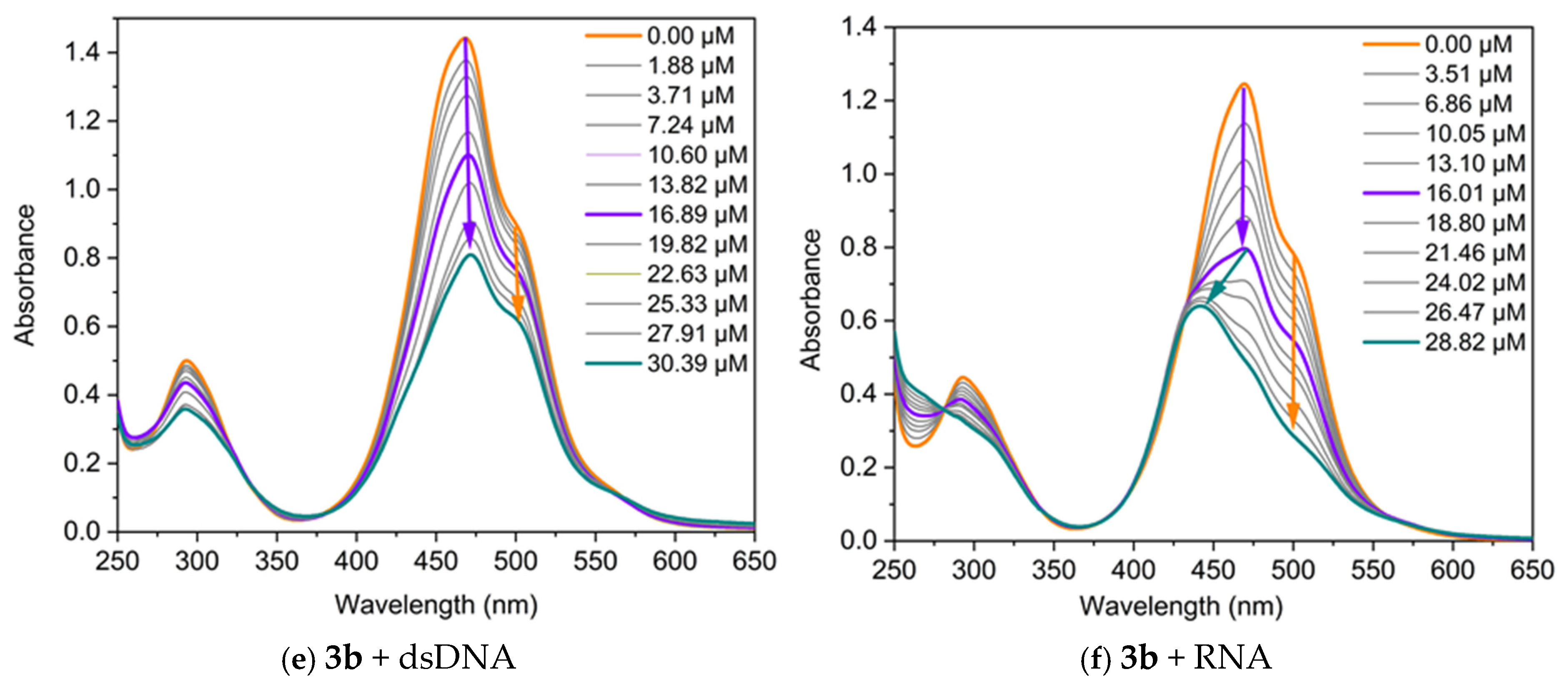Biosensors 15 00187 g005b