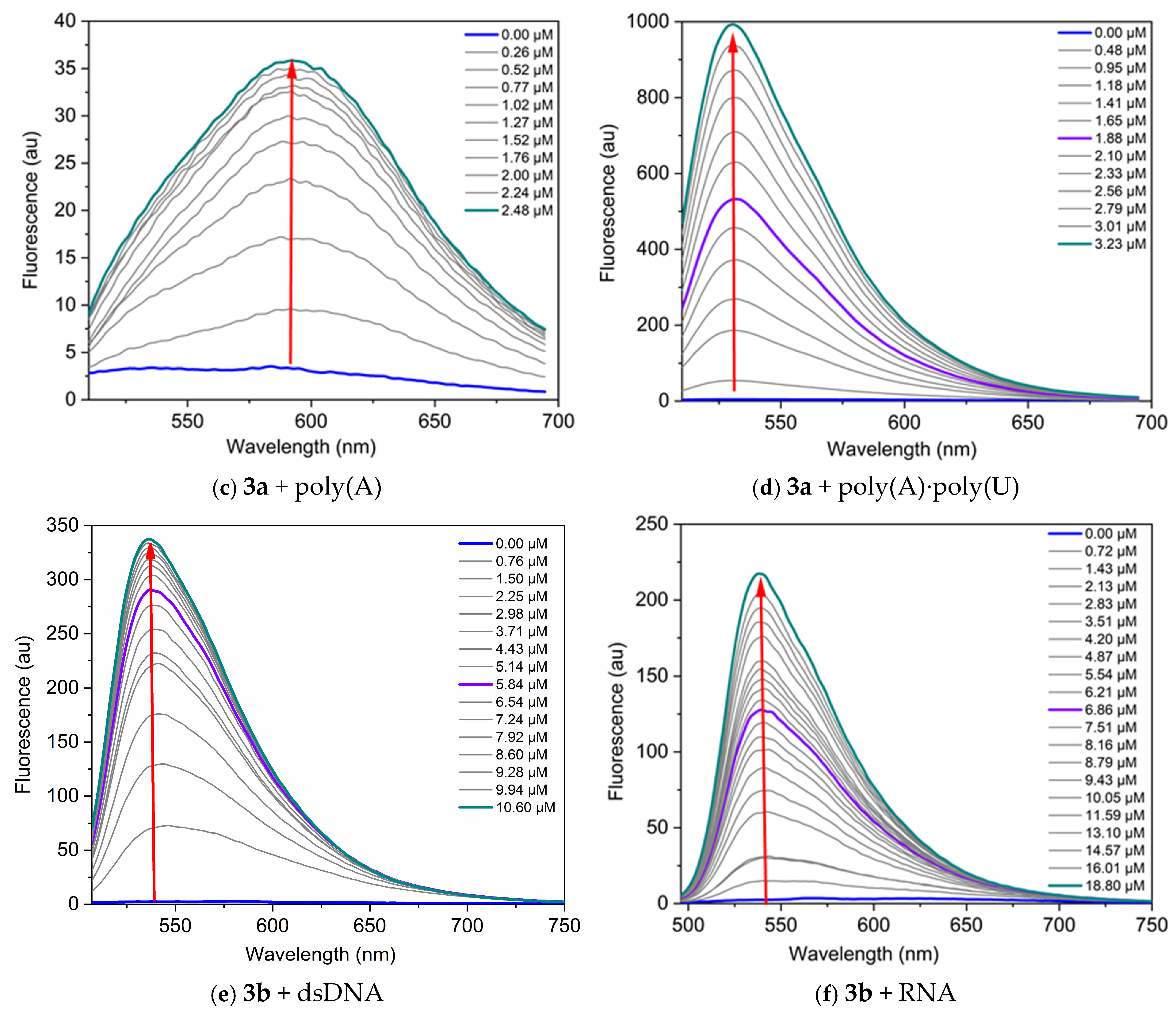 Biosensors 15 00187 g006b