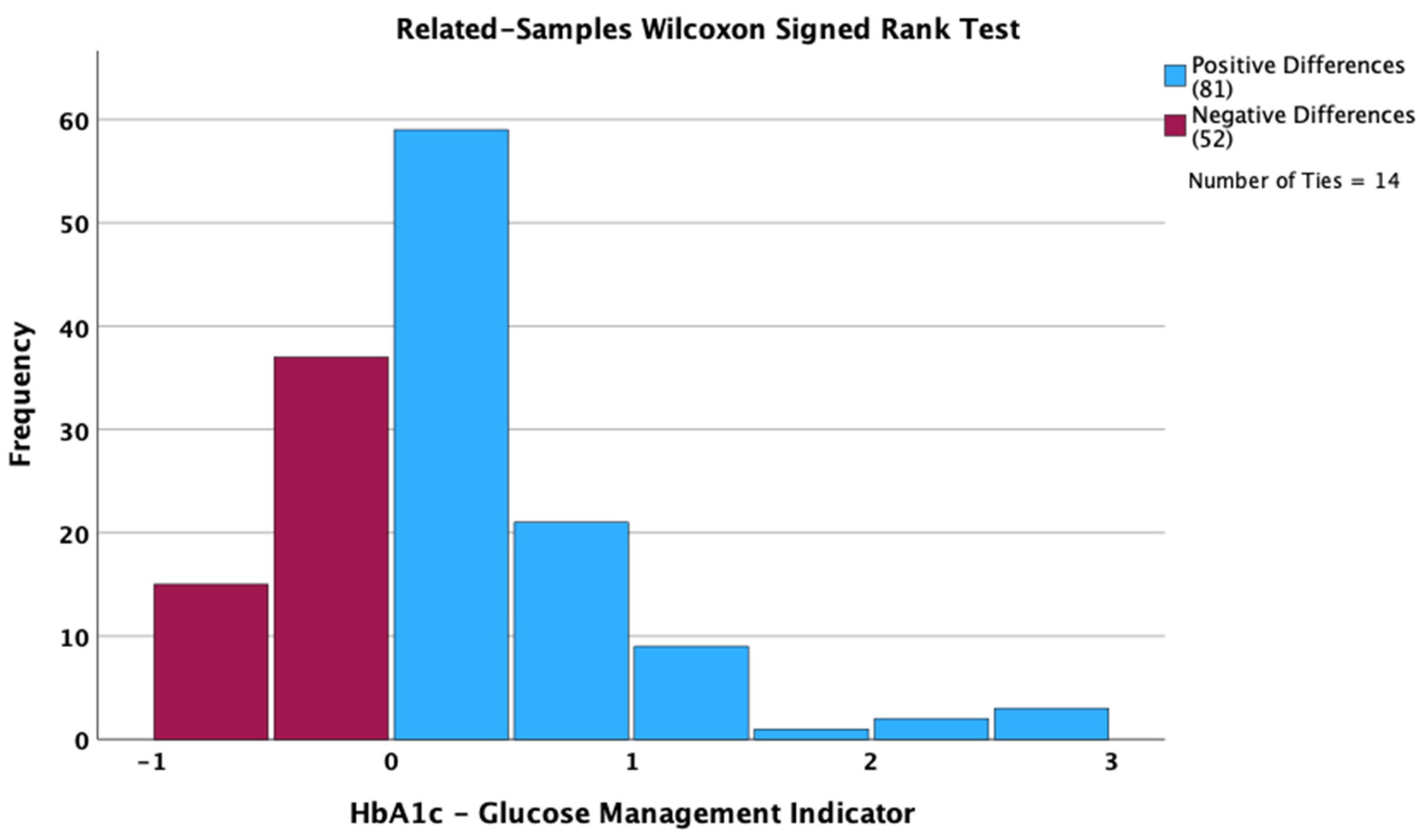 Biosensors 15 00190 g001