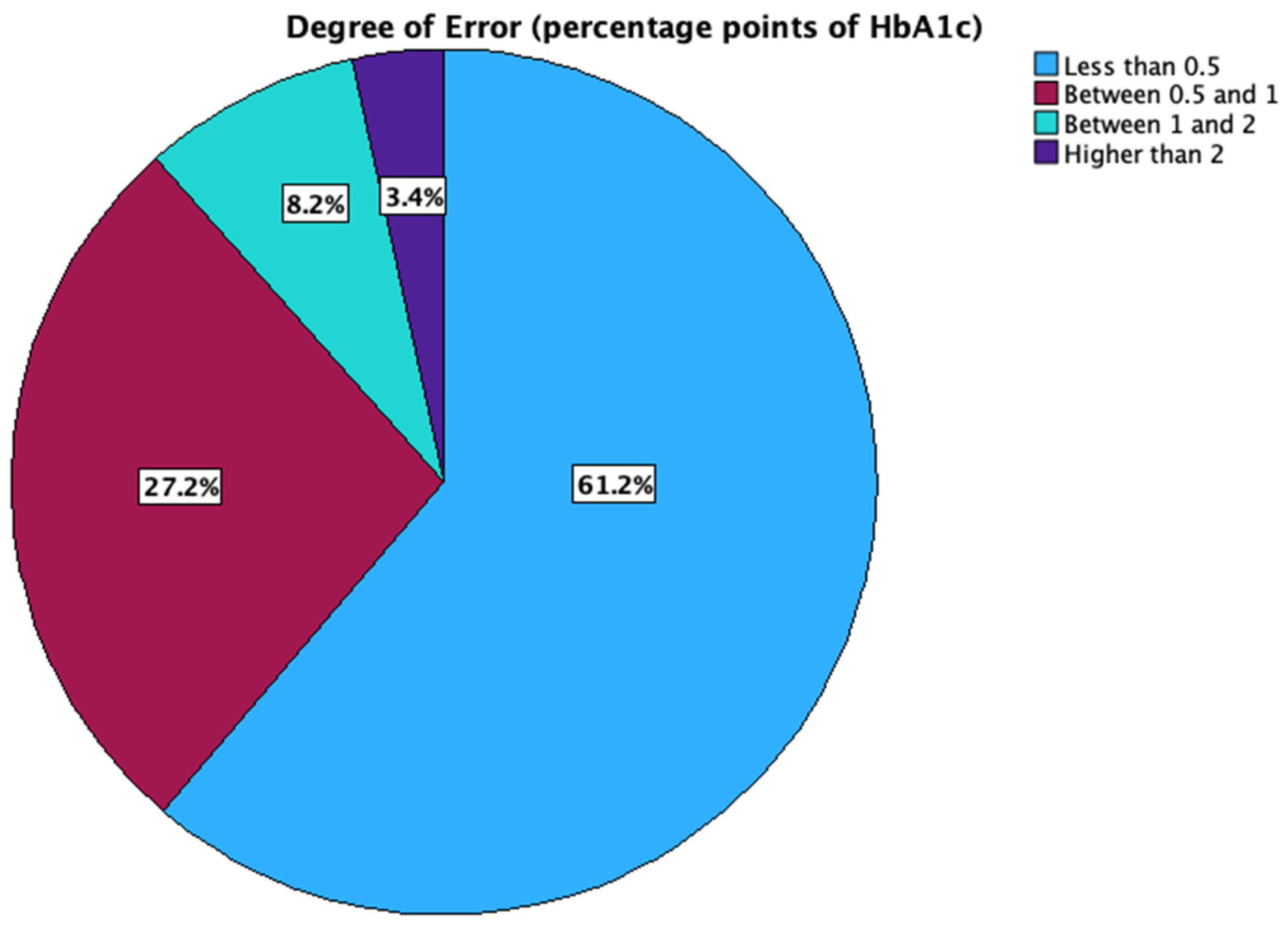 Biosensors 15 00190 g002