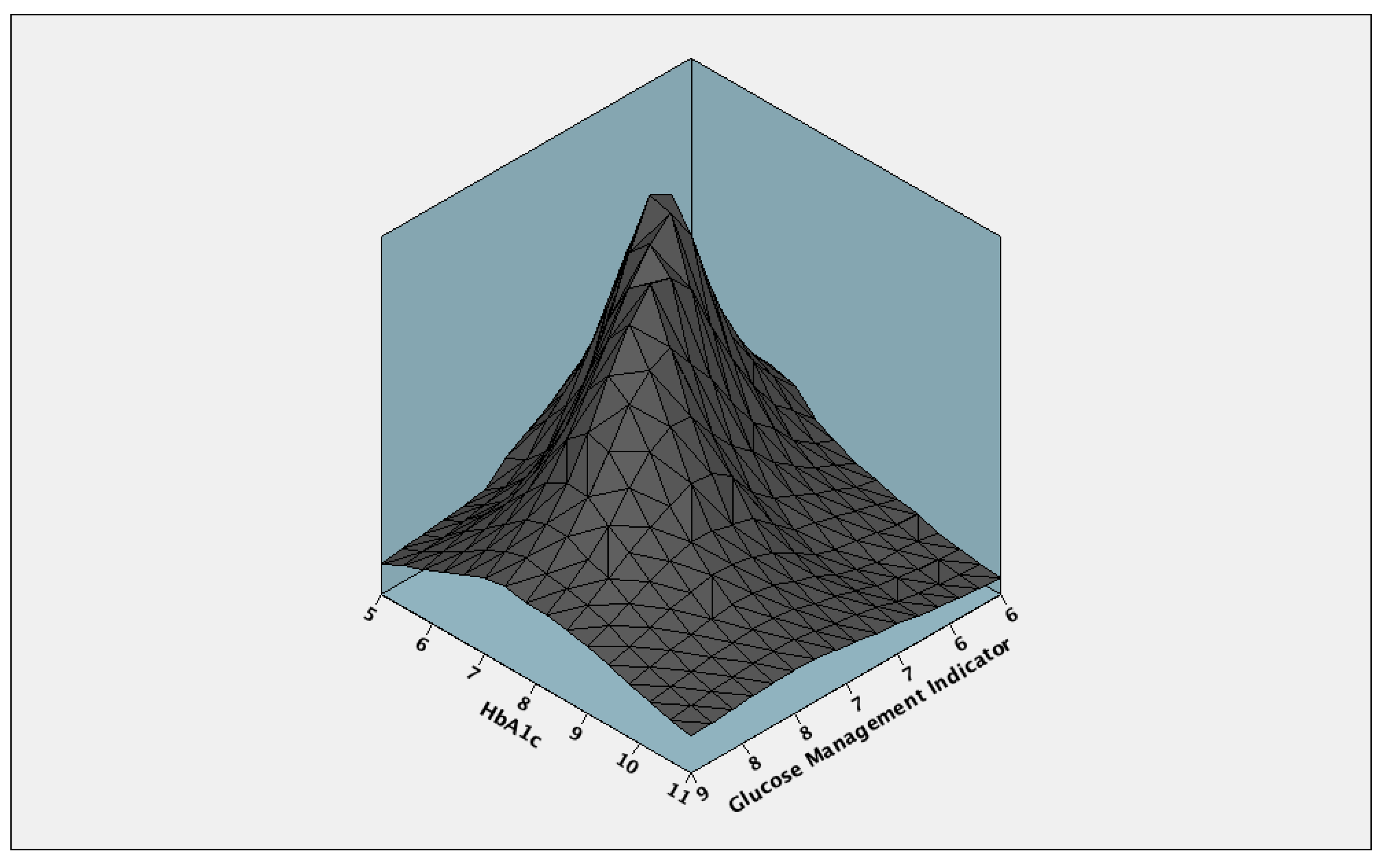 Biosensors 15 00190 g005