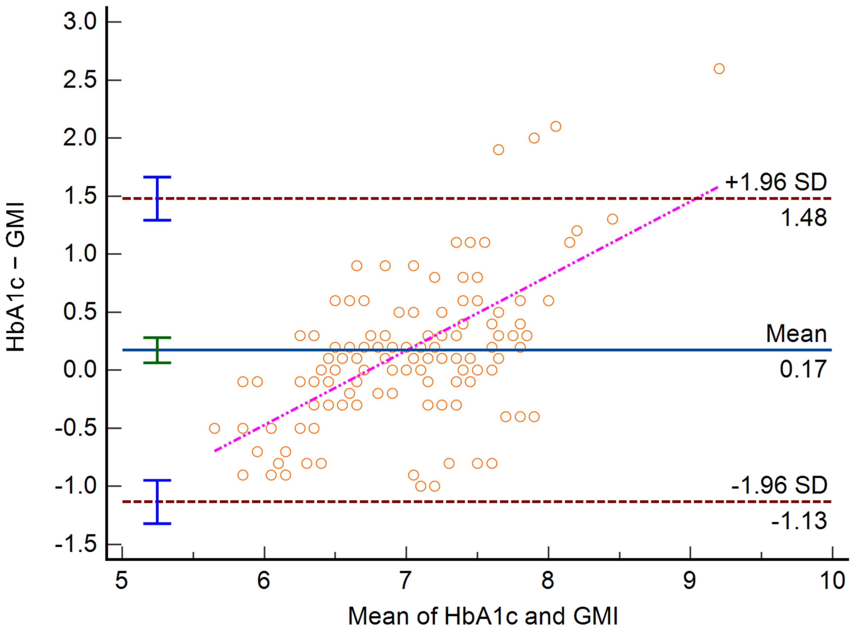 Biosensors 15 00190 g007