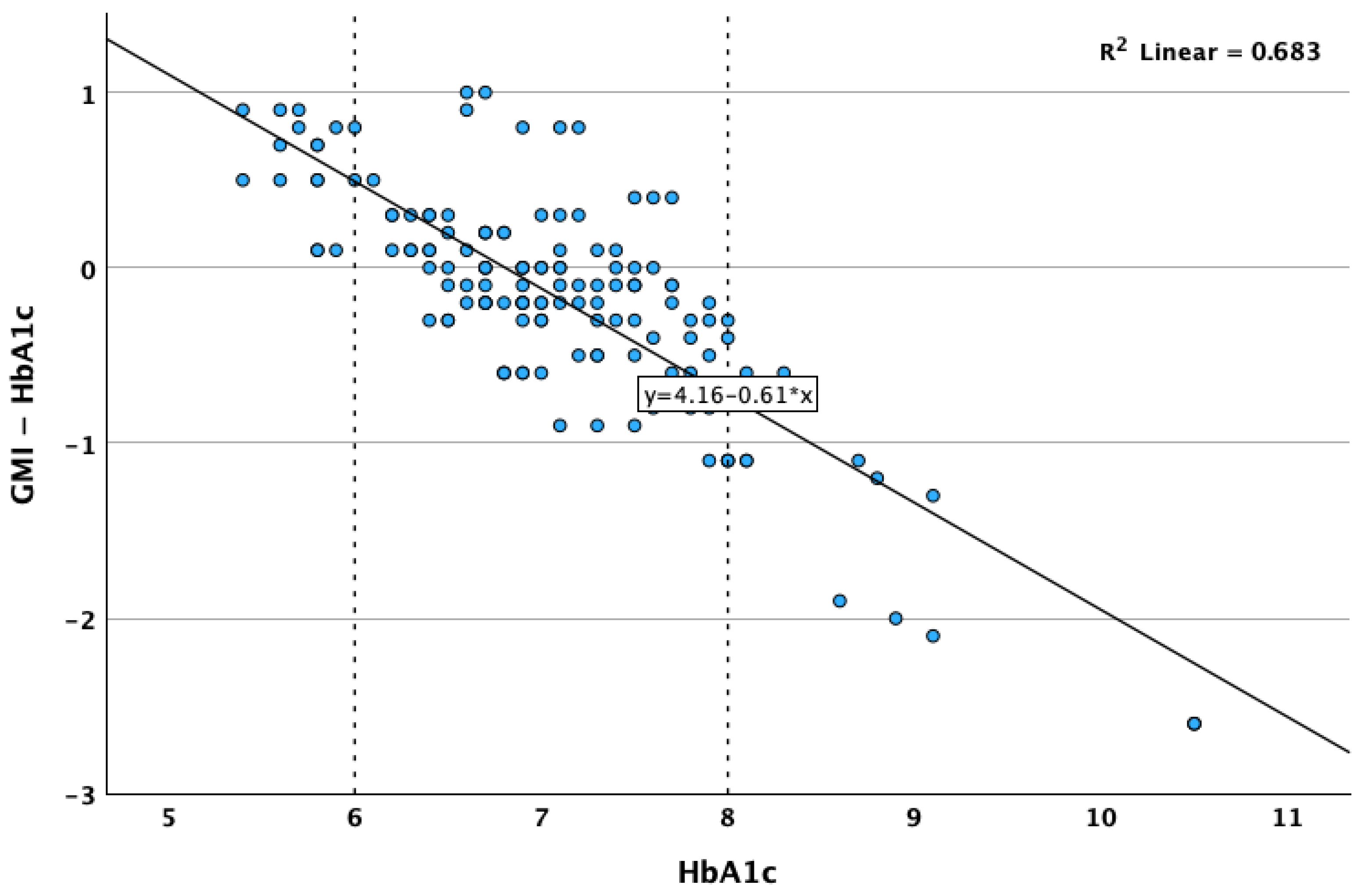 Biosensors 15 00190 g008