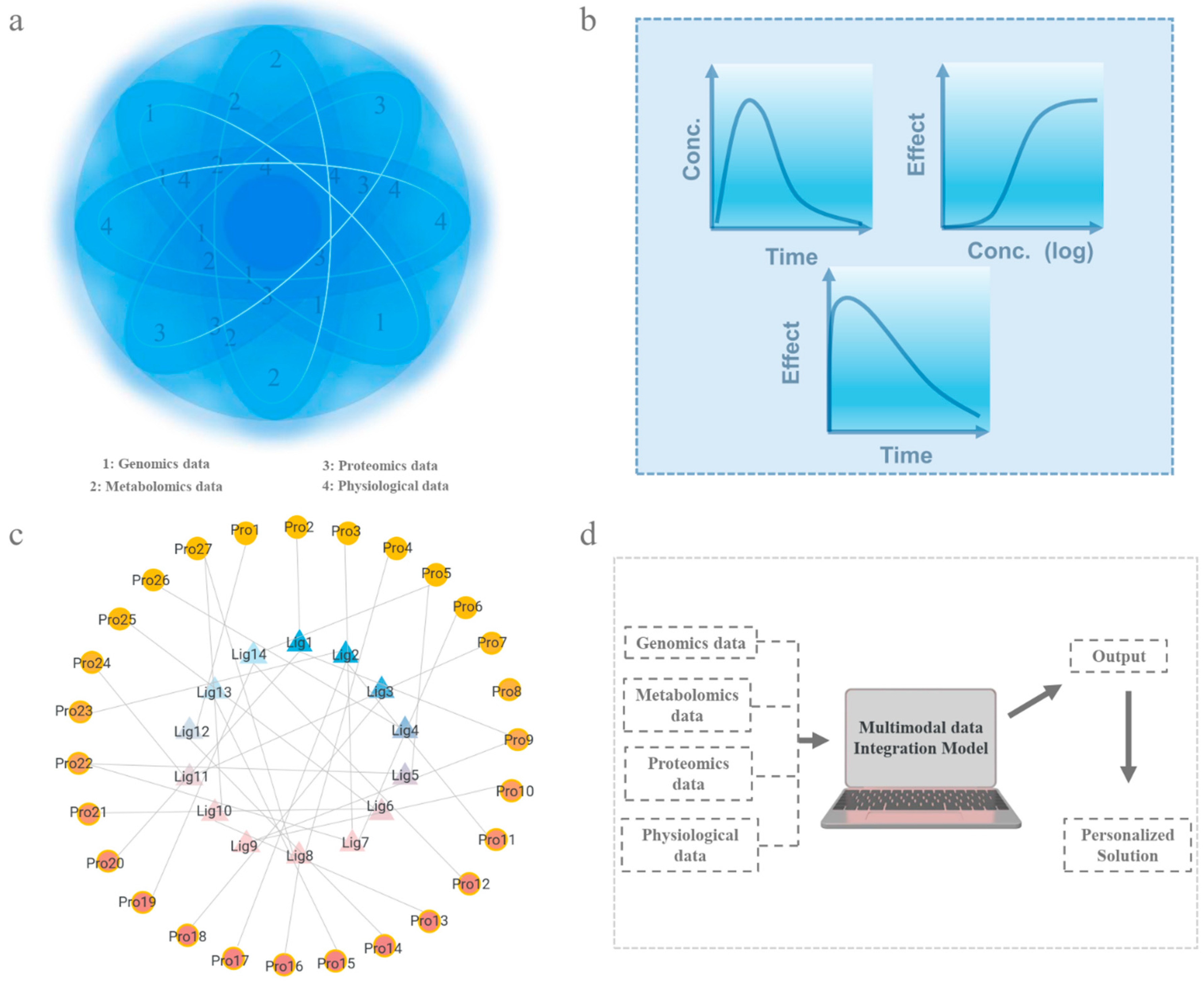 Biosensors 15 00191 g004 Biosensors 15 00191 g004