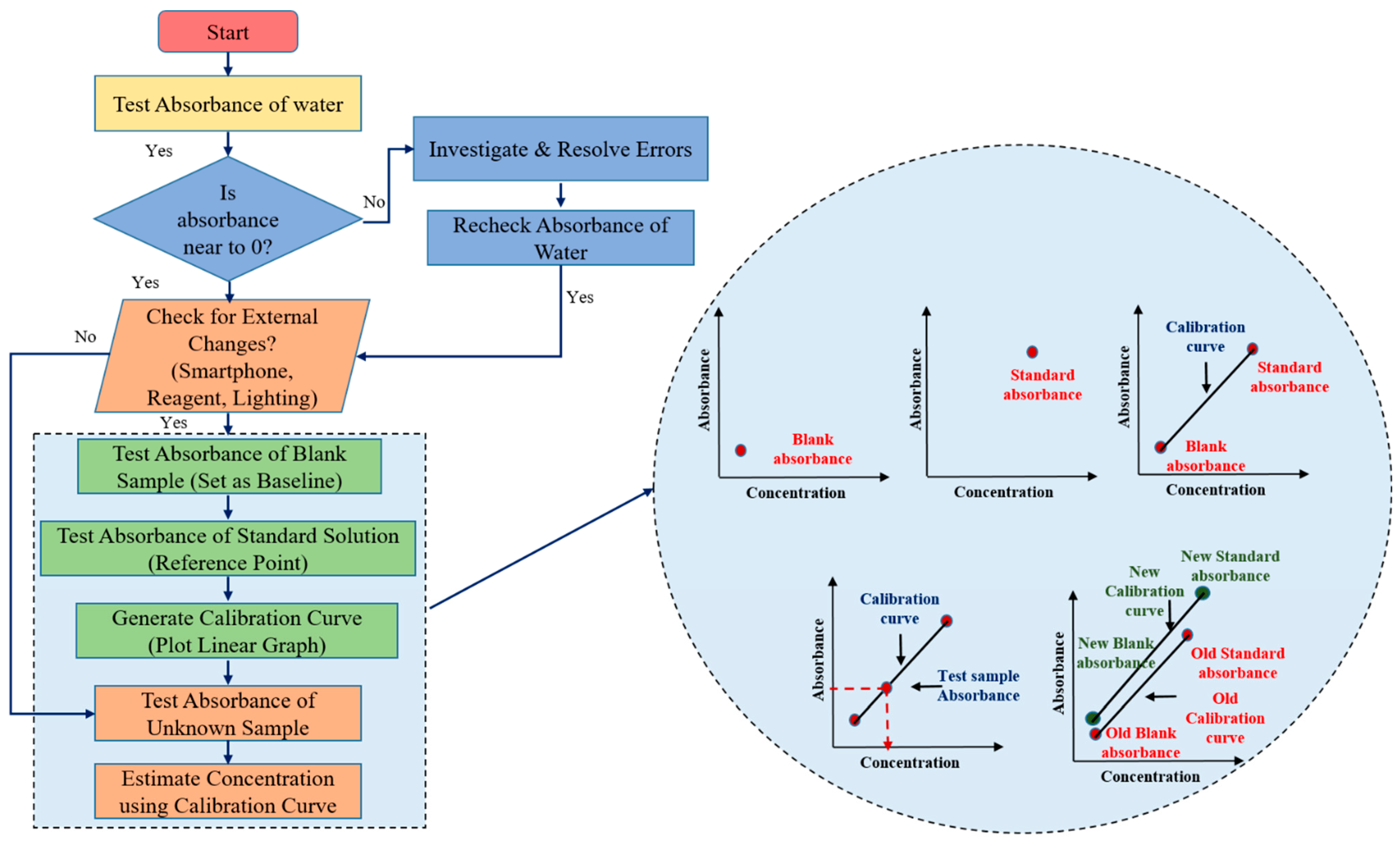 Biosensors 15 00192 g003