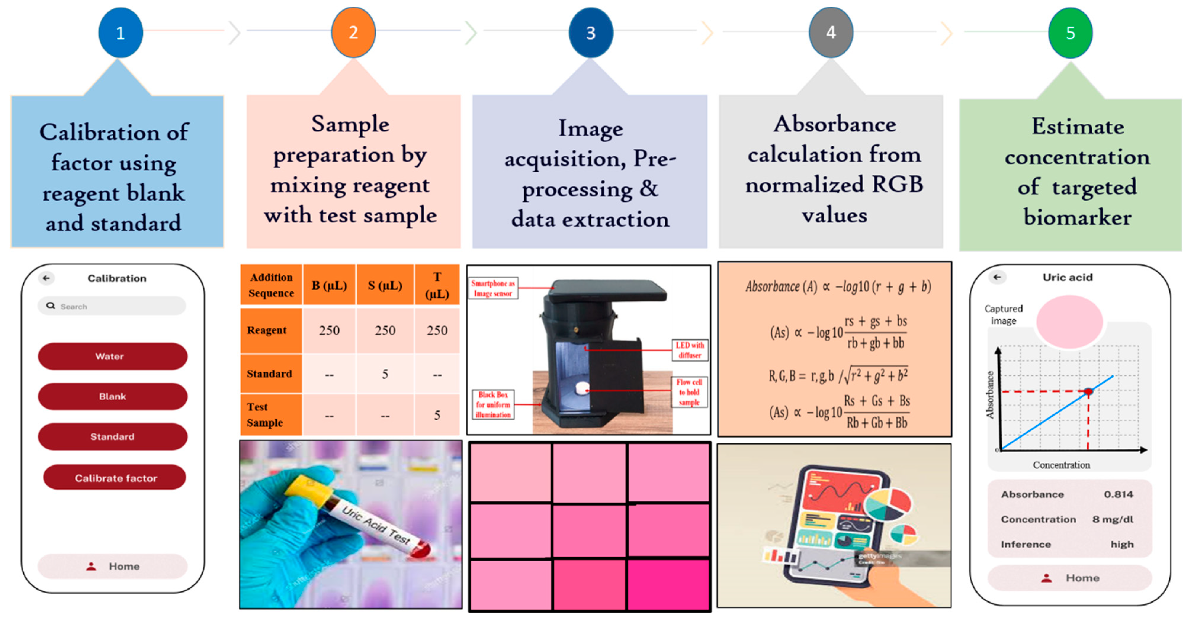 Biosensors 15 00192 g004