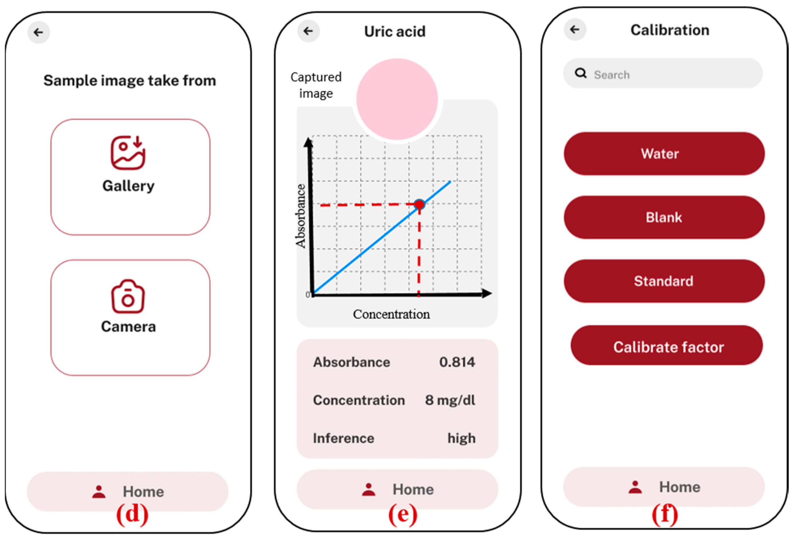 Biosensors 15 00192 g006b